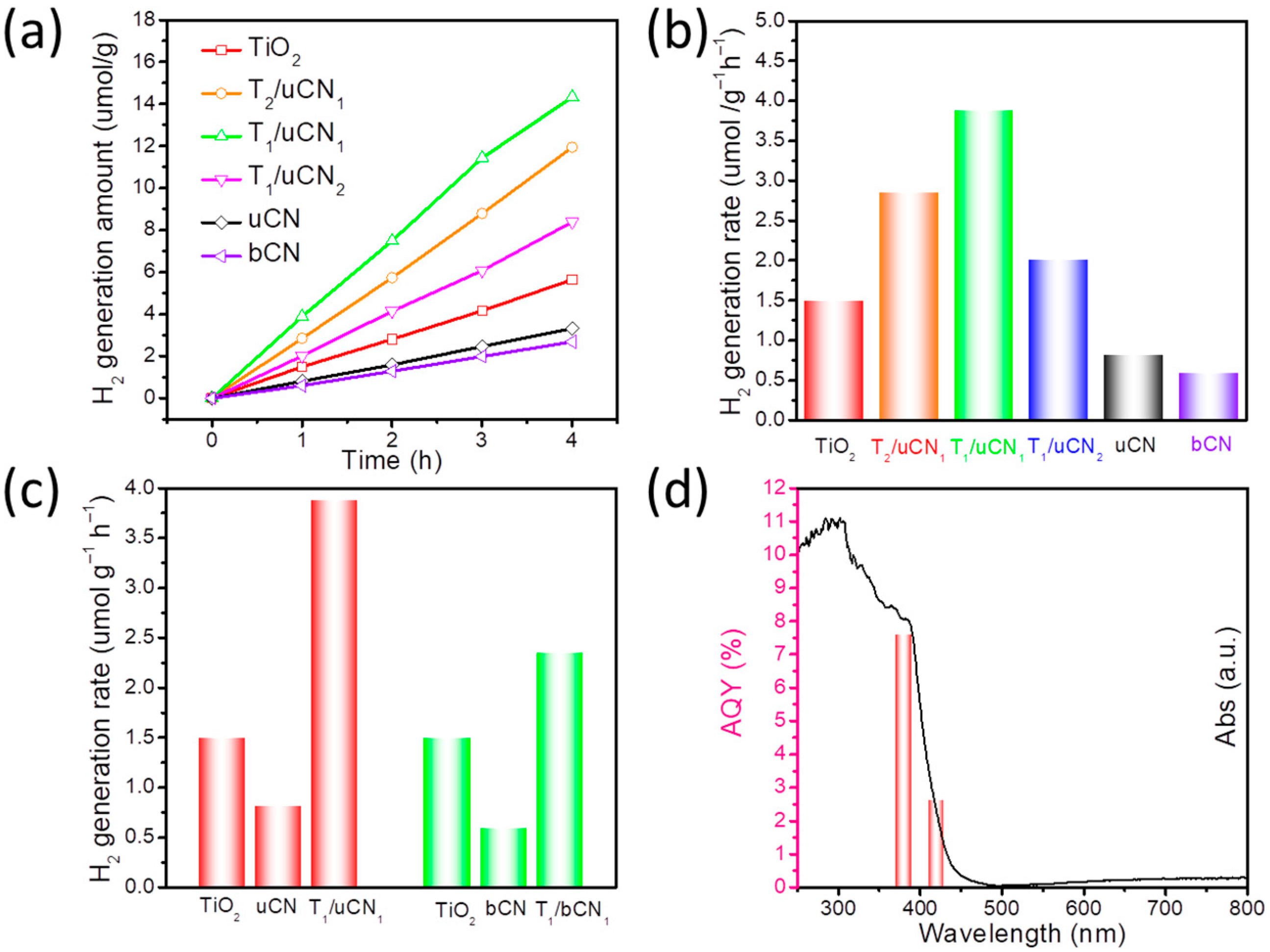 Nanomaterials 12 01557 g005 550