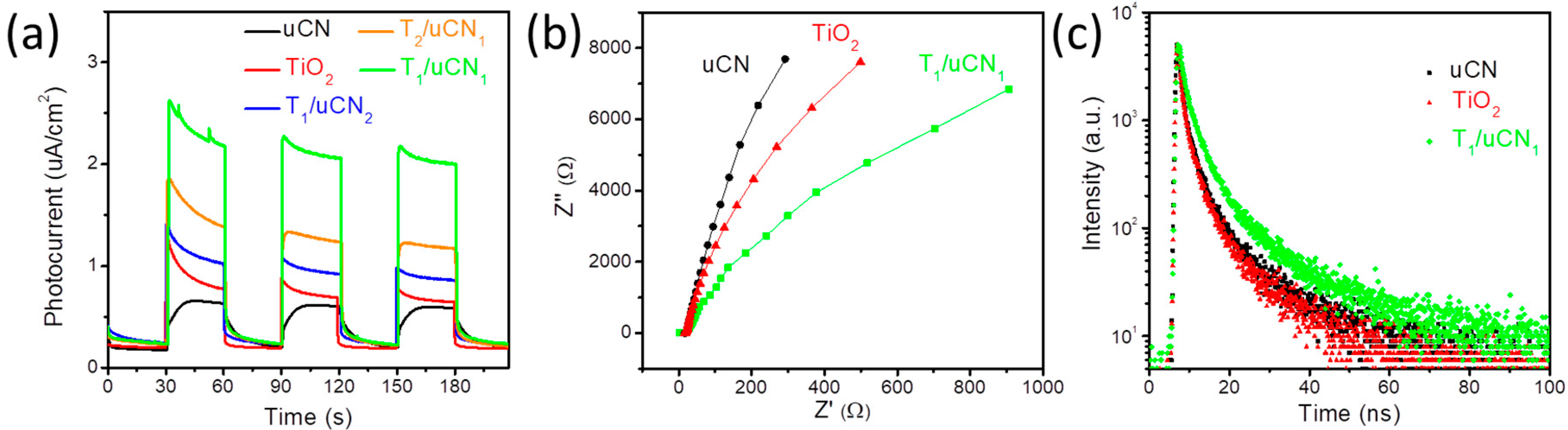 Nanomaterials 12 01557 g006 550