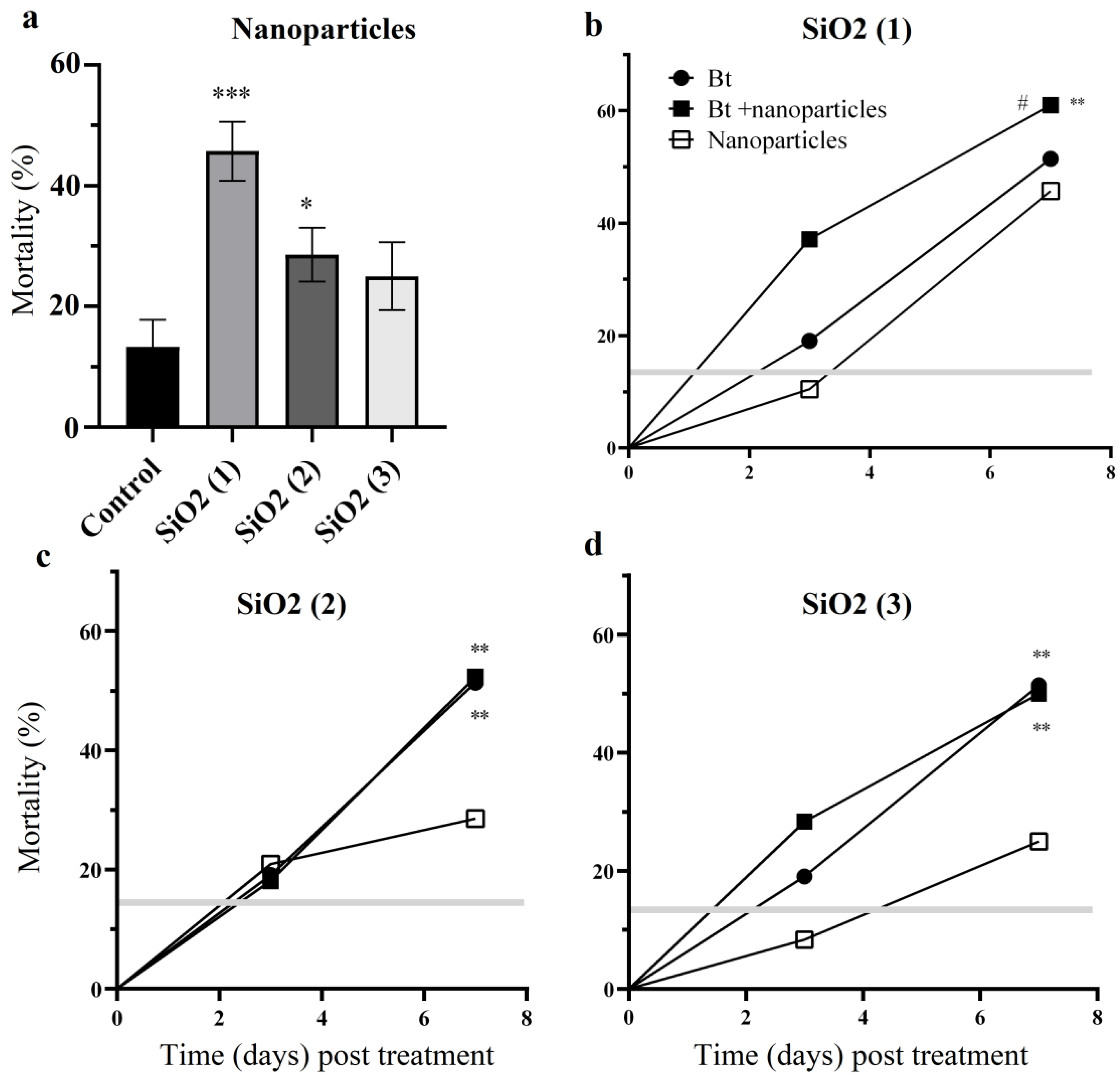 Nanomaterials 12 01558 g001 Nanomaterials 12 01558 g001