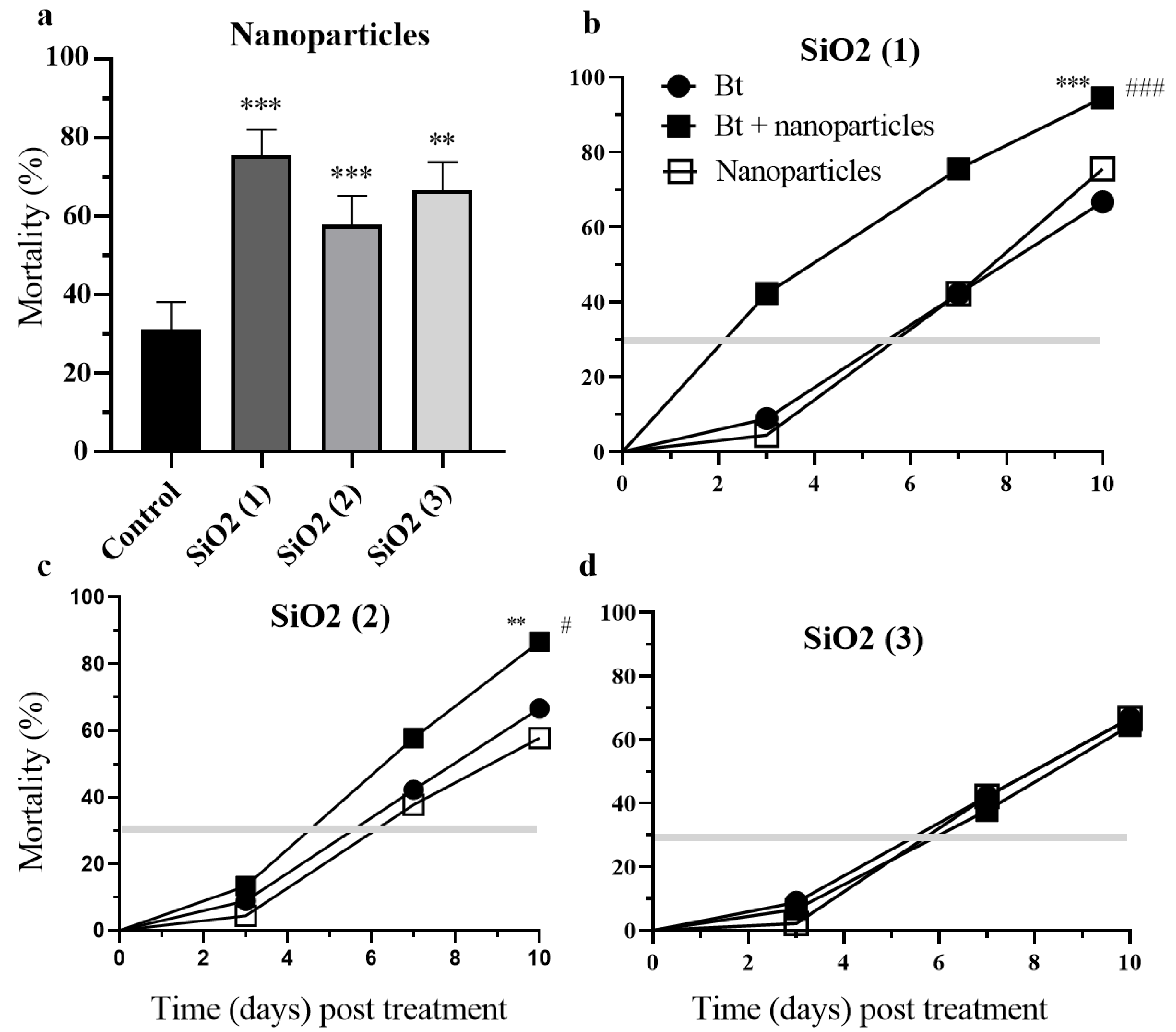Nanomaterials 12 01558 g003 Nanomaterials 12 01558 g003