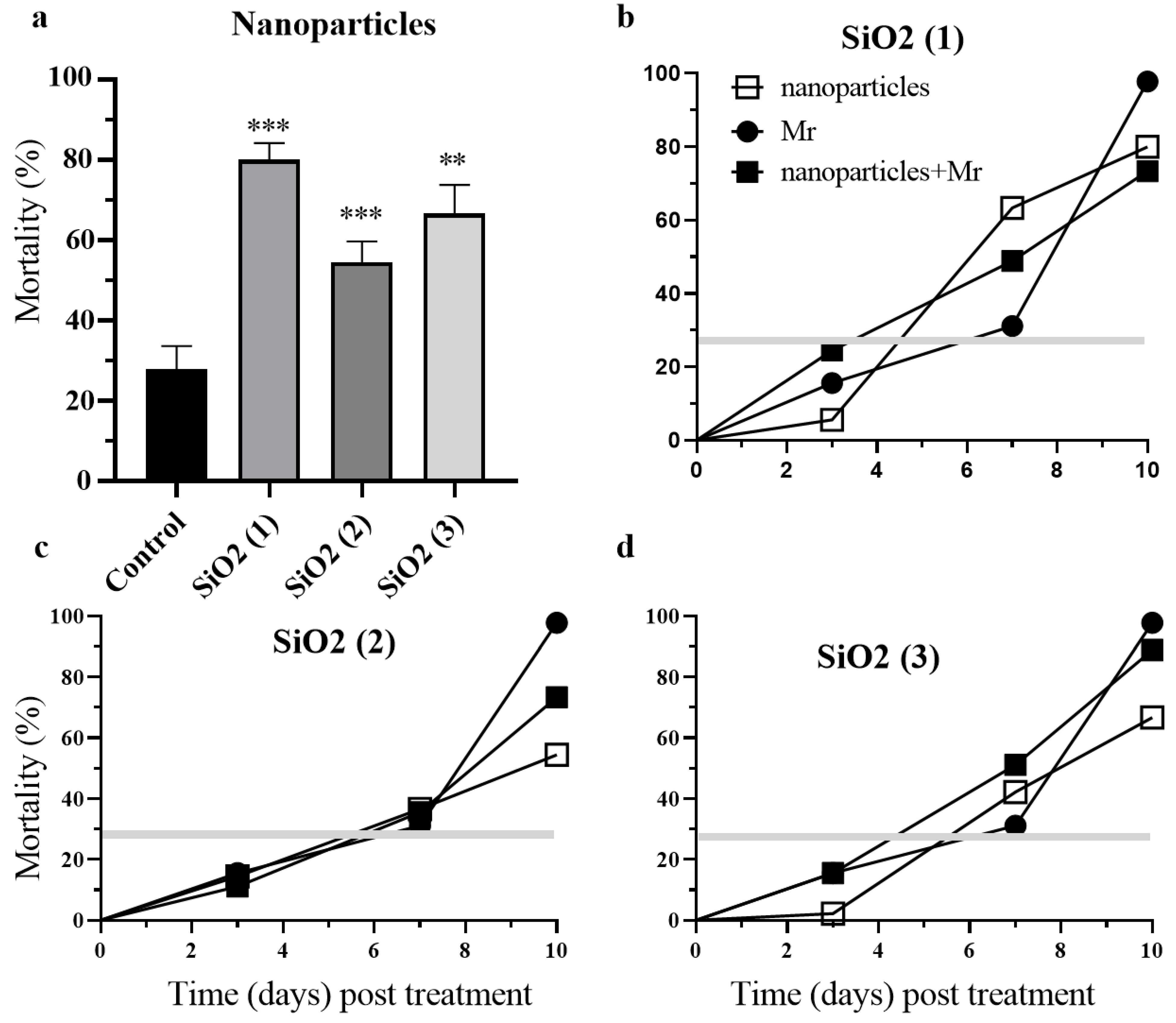 Nanomaterials 12 01558 g004 Nanomaterials 12 01558 g004