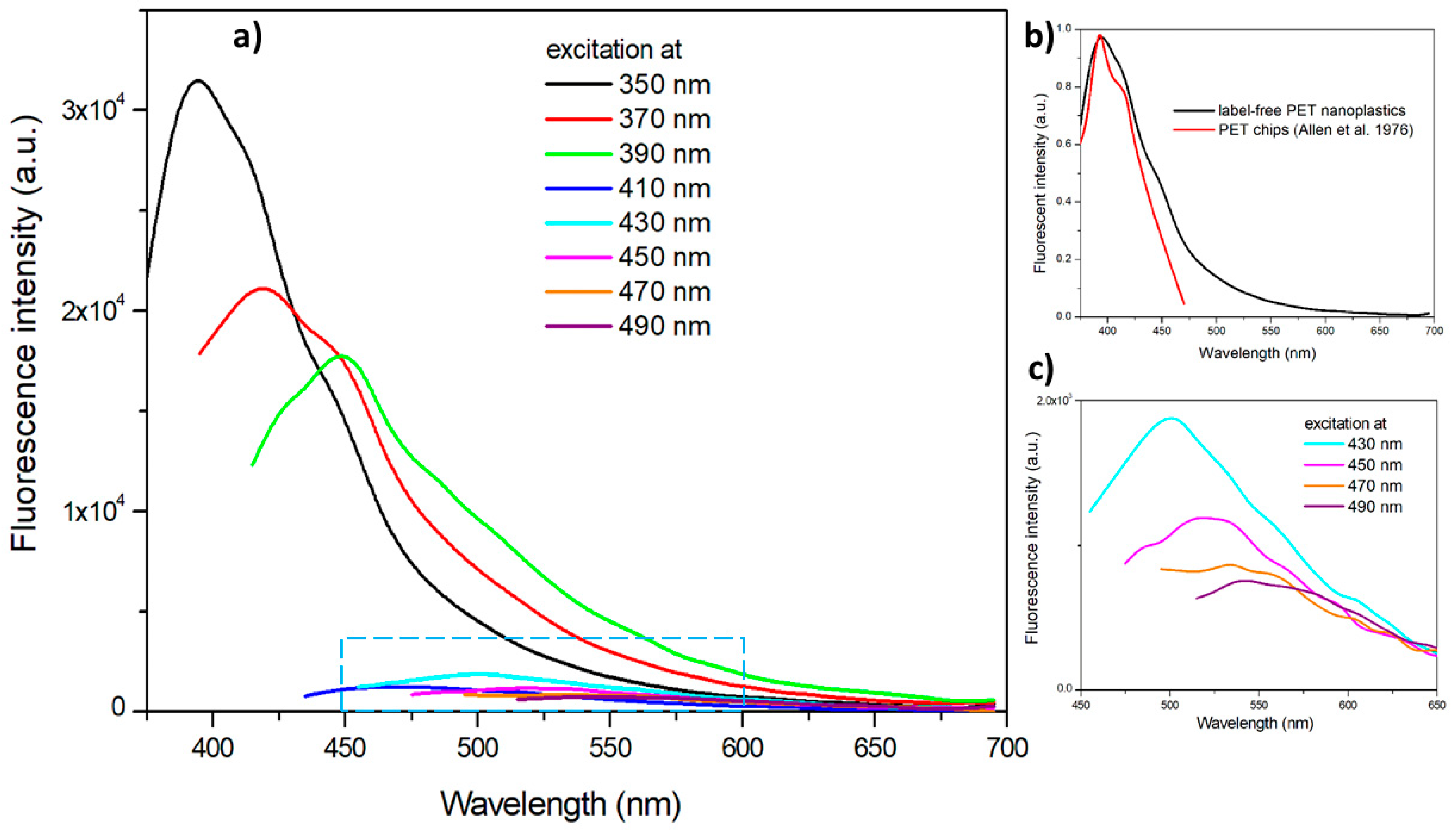 Nanomaterials 12 01560 g004 550