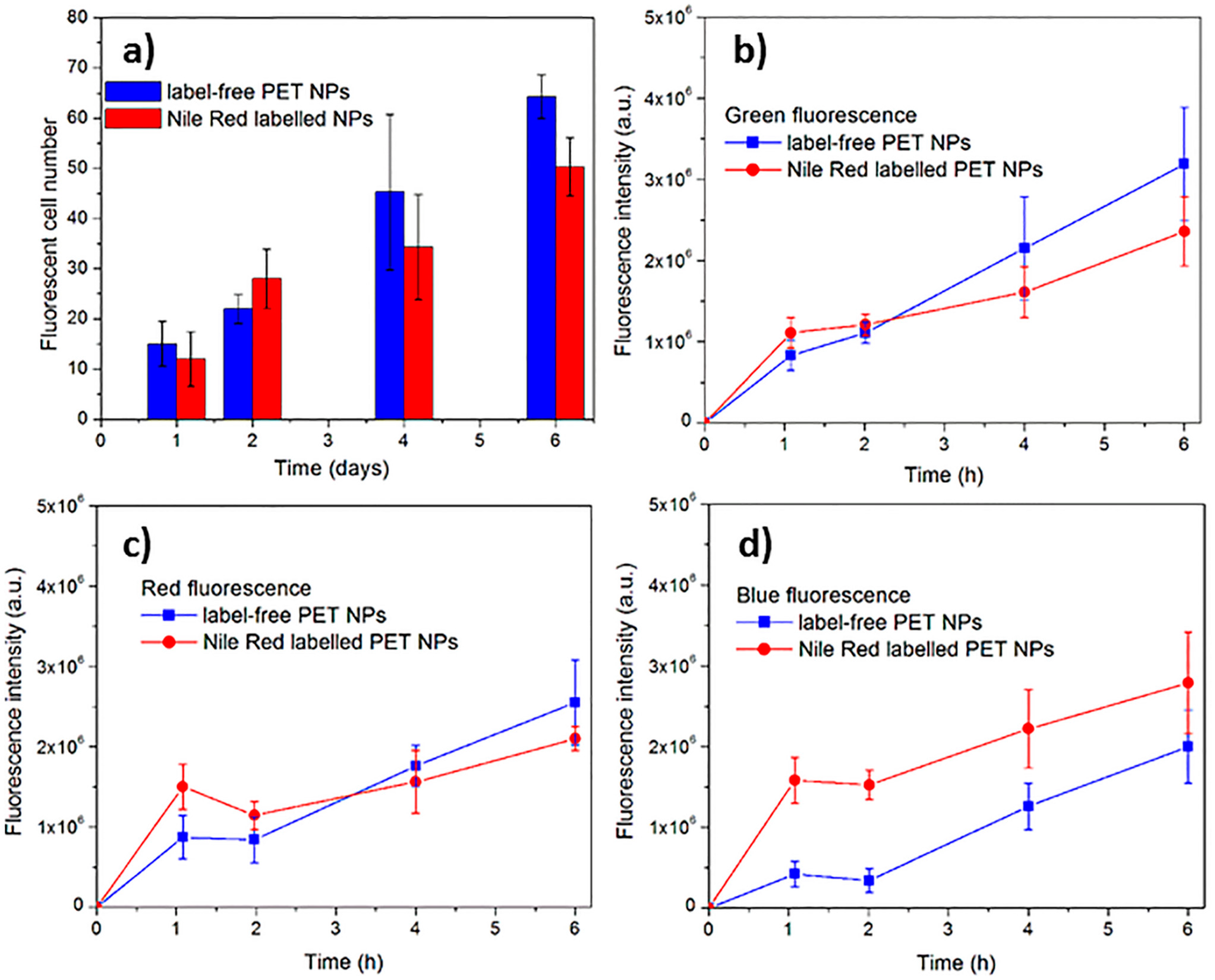 Nanomaterials 12 01560 g007 550