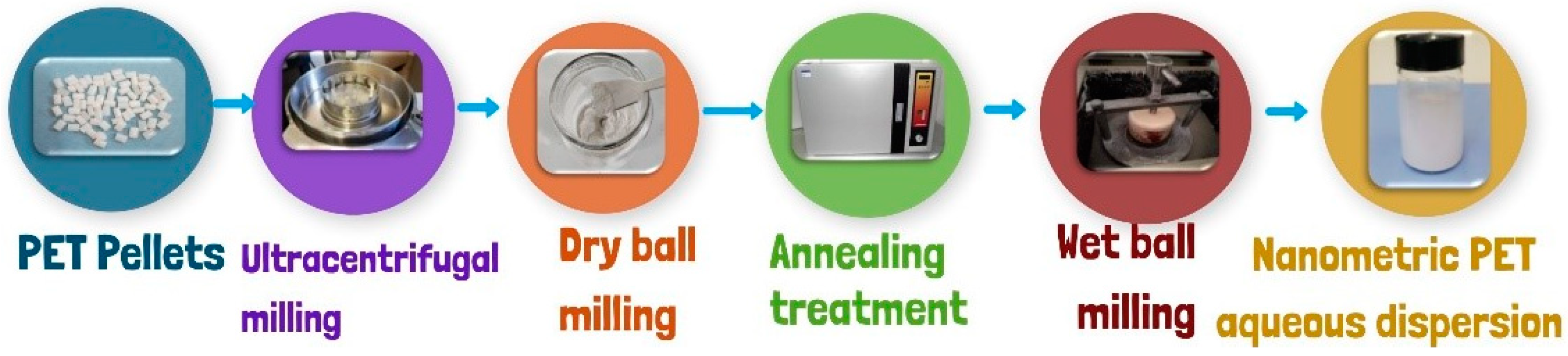 Nanomaterials 12 01560 sch002 550