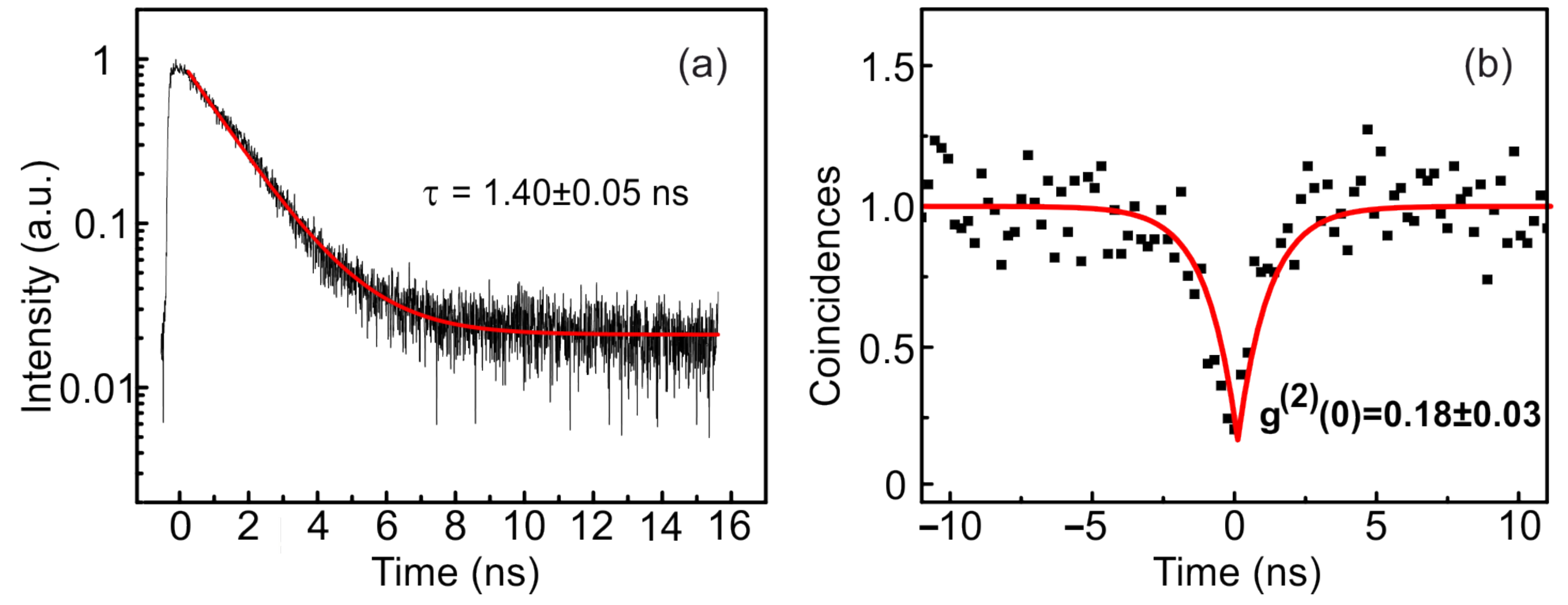 Nanomaterials 12 01562 g003 Nanomaterials 12 01562 g003