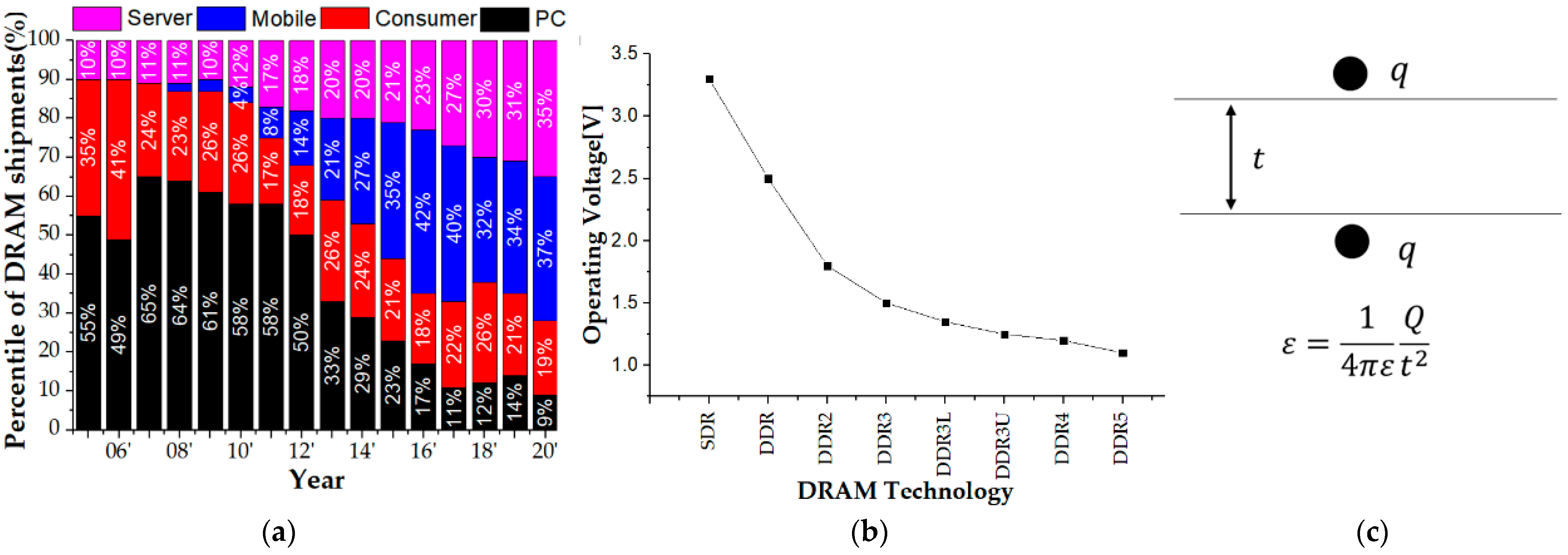 Nanomaterials 12 01563 g001 550