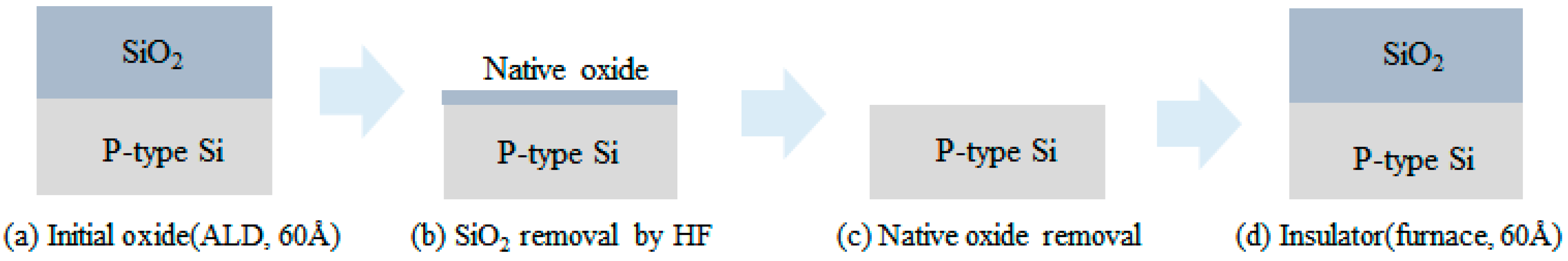 Nanomaterials 12 01563 g003 550
