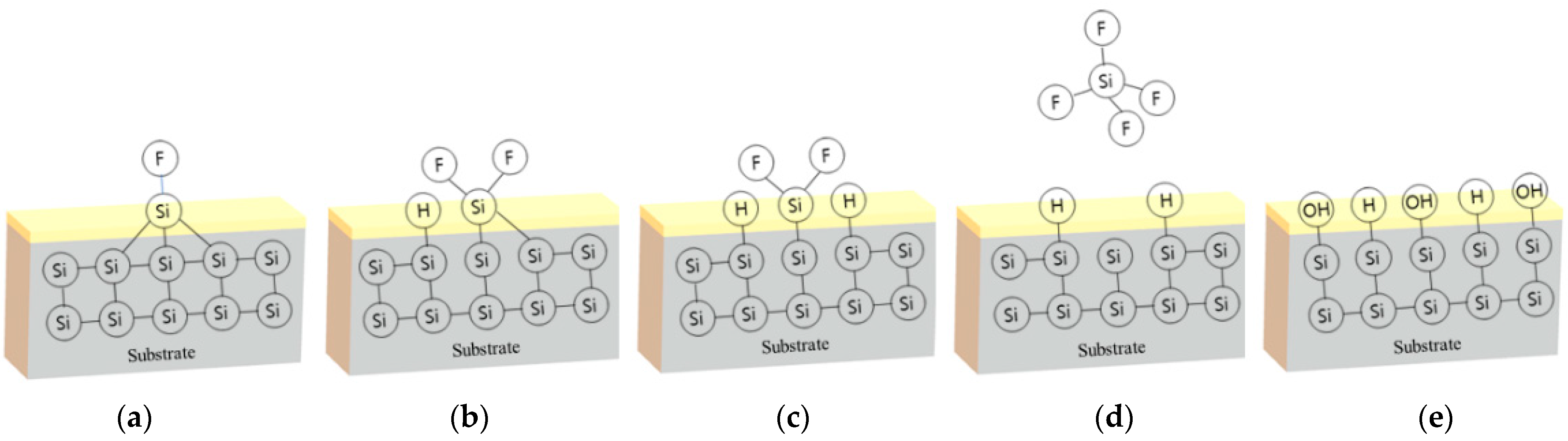 Nanomaterials 12 01563 g006 550