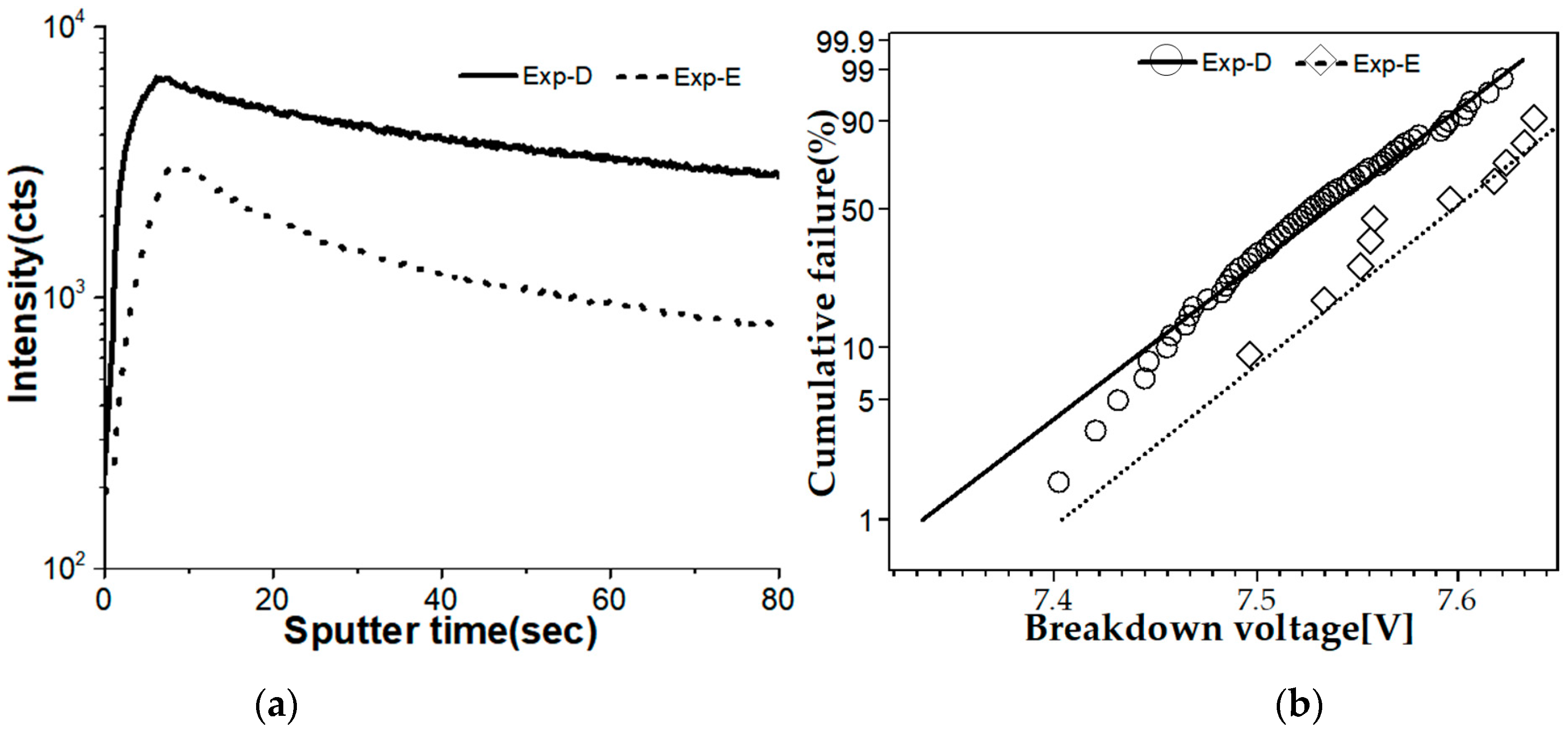 Nanomaterials 12 01563 g008 550
