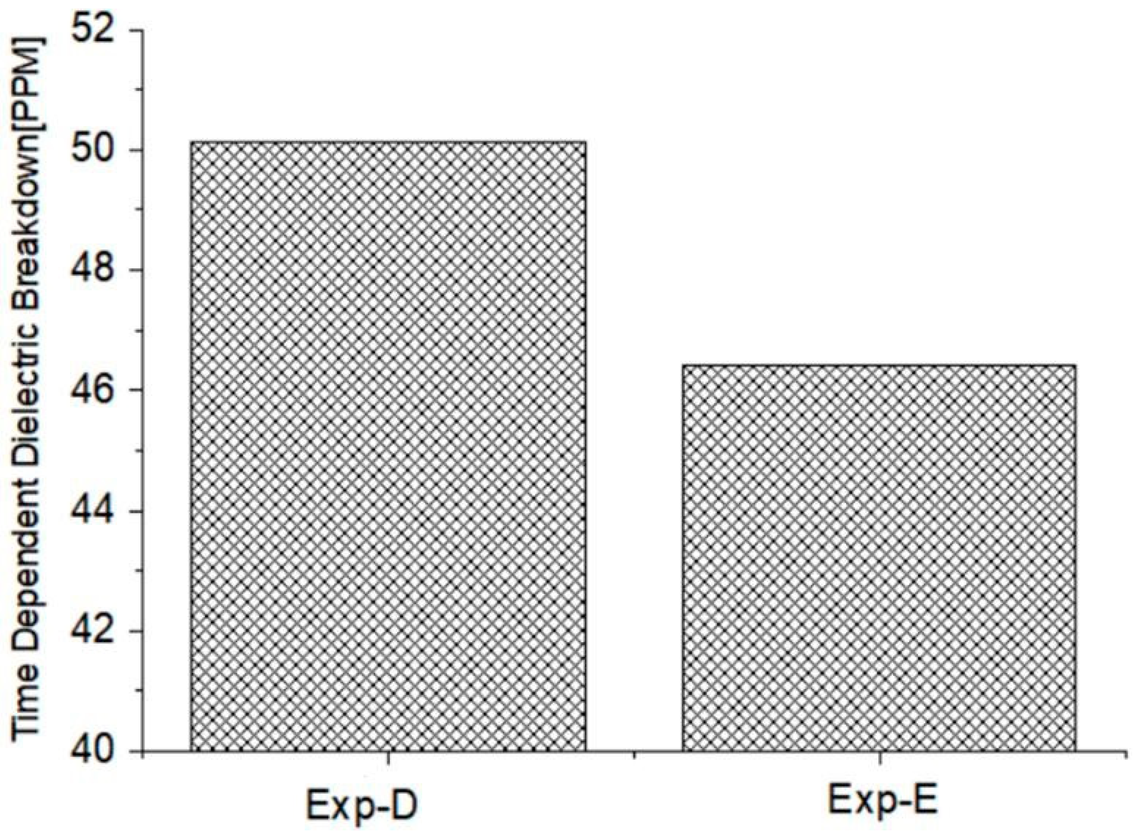 Nanomaterials 12 01563 g009 550