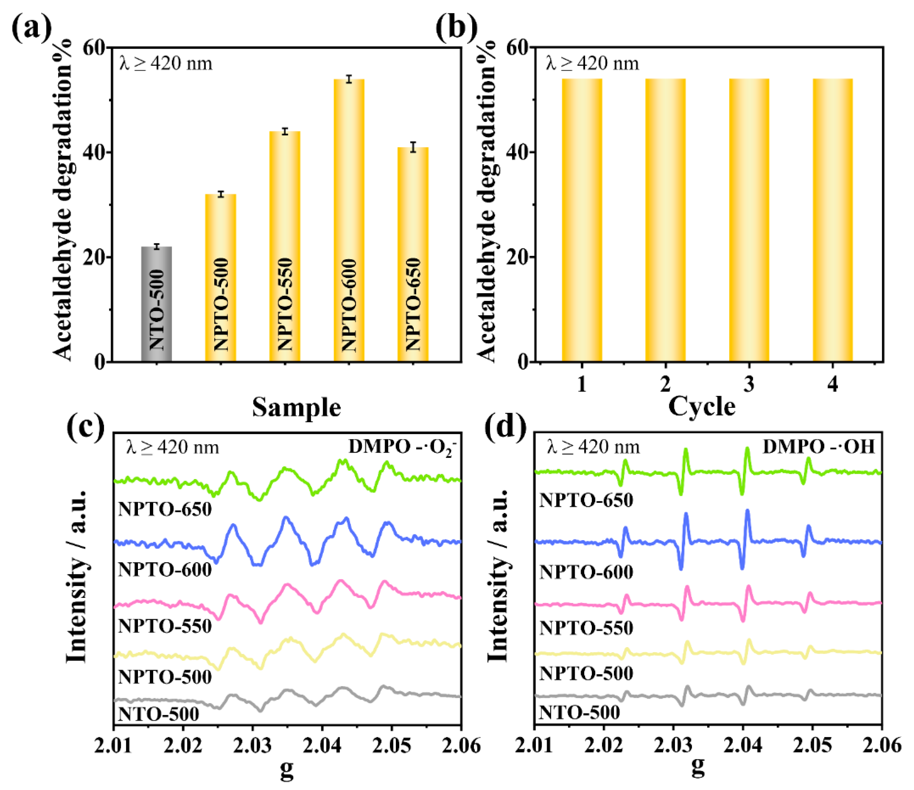 Nanomaterials 12 01564 g002 550