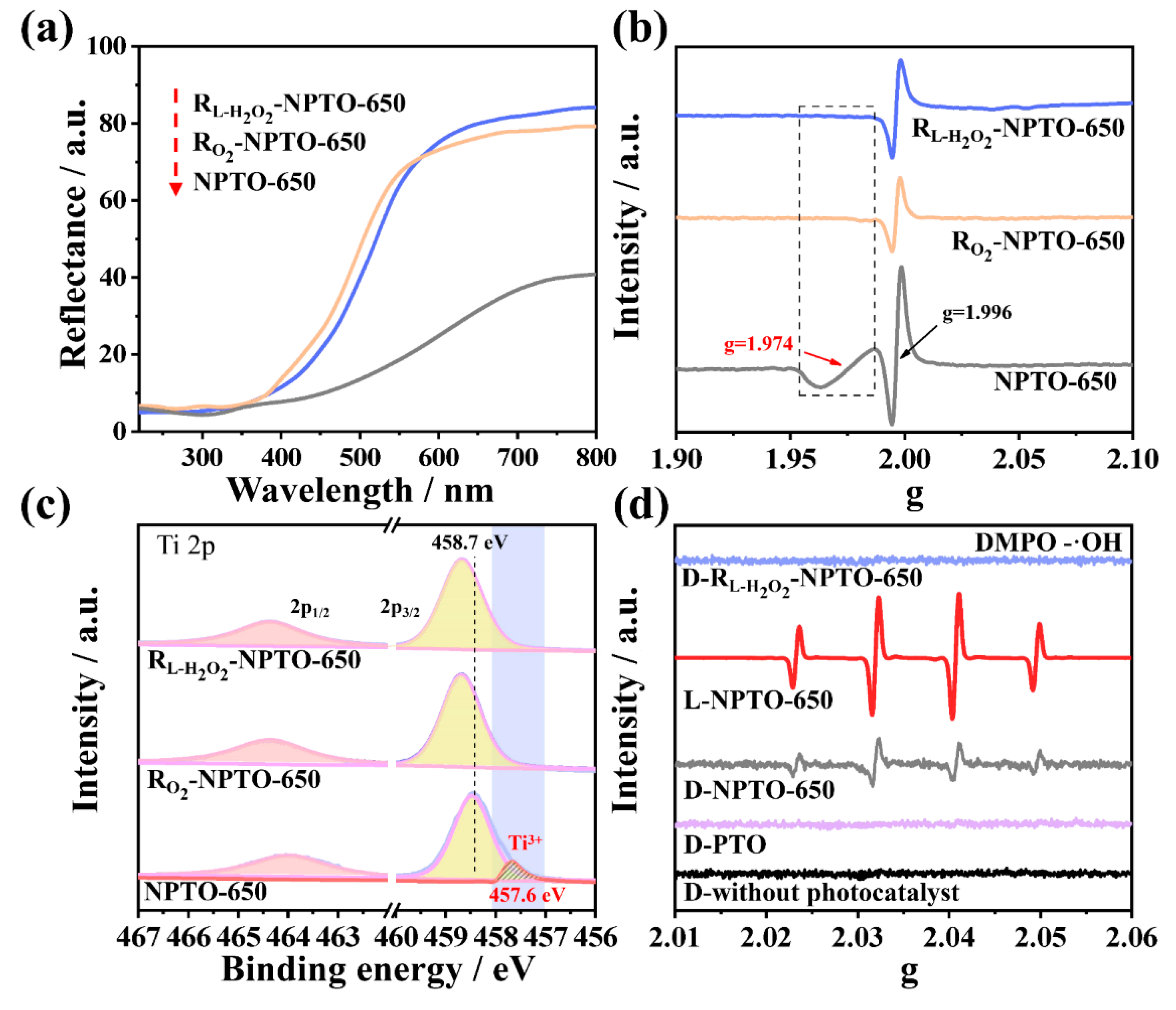 Nanomaterials 12 01564 g003 550