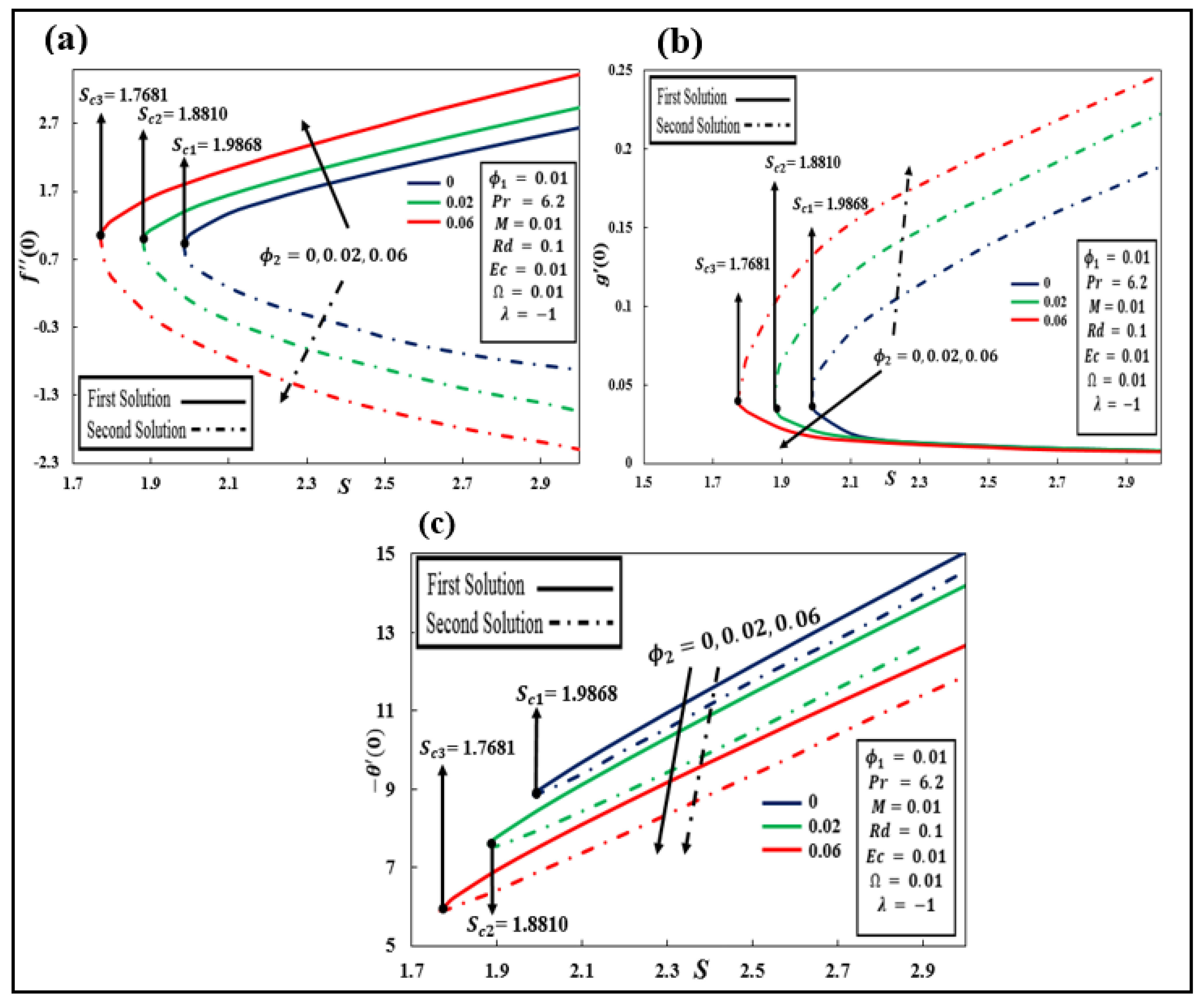 Nanomaterials 12 01566 g002