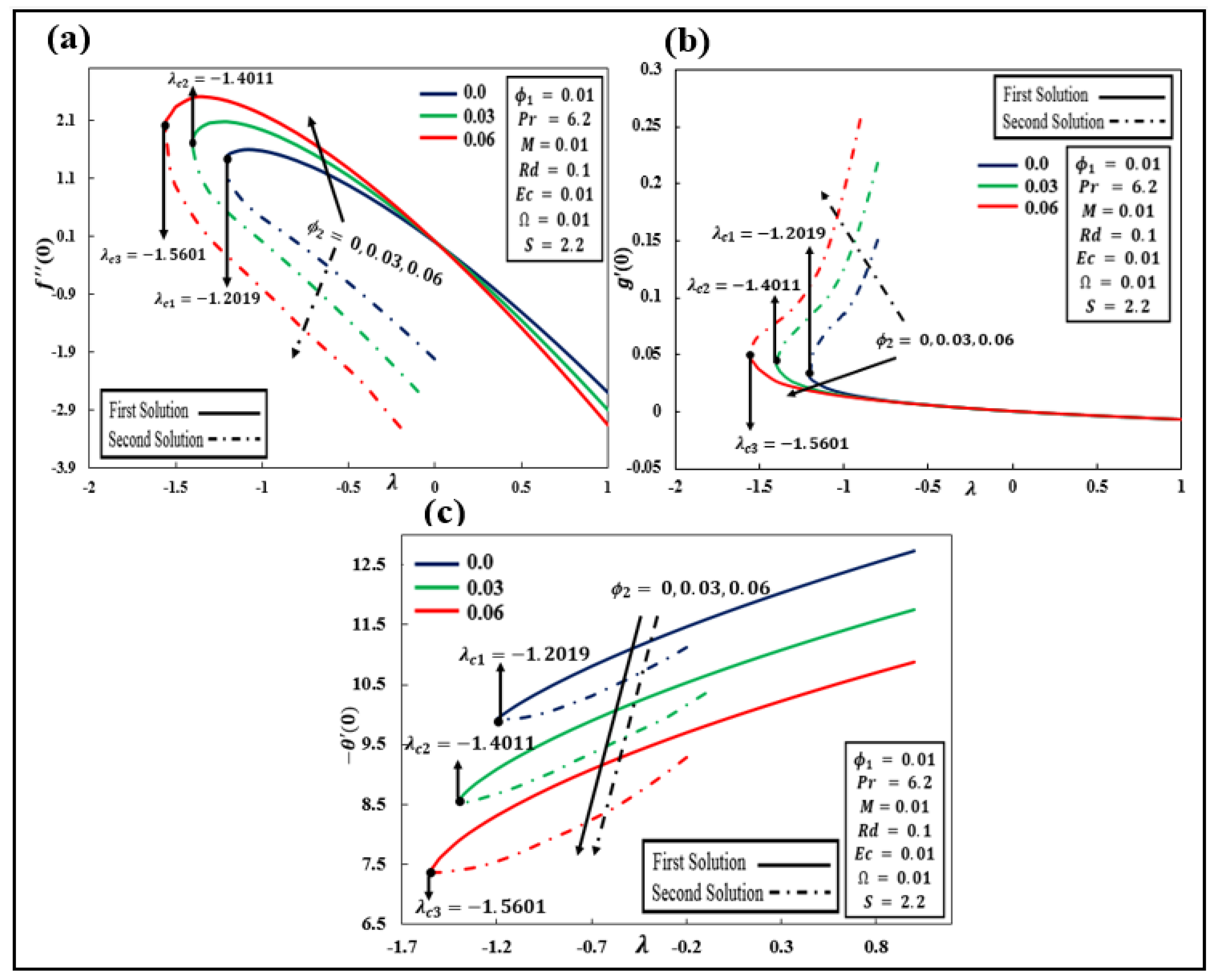 Nanomaterials 12 01566 g003
