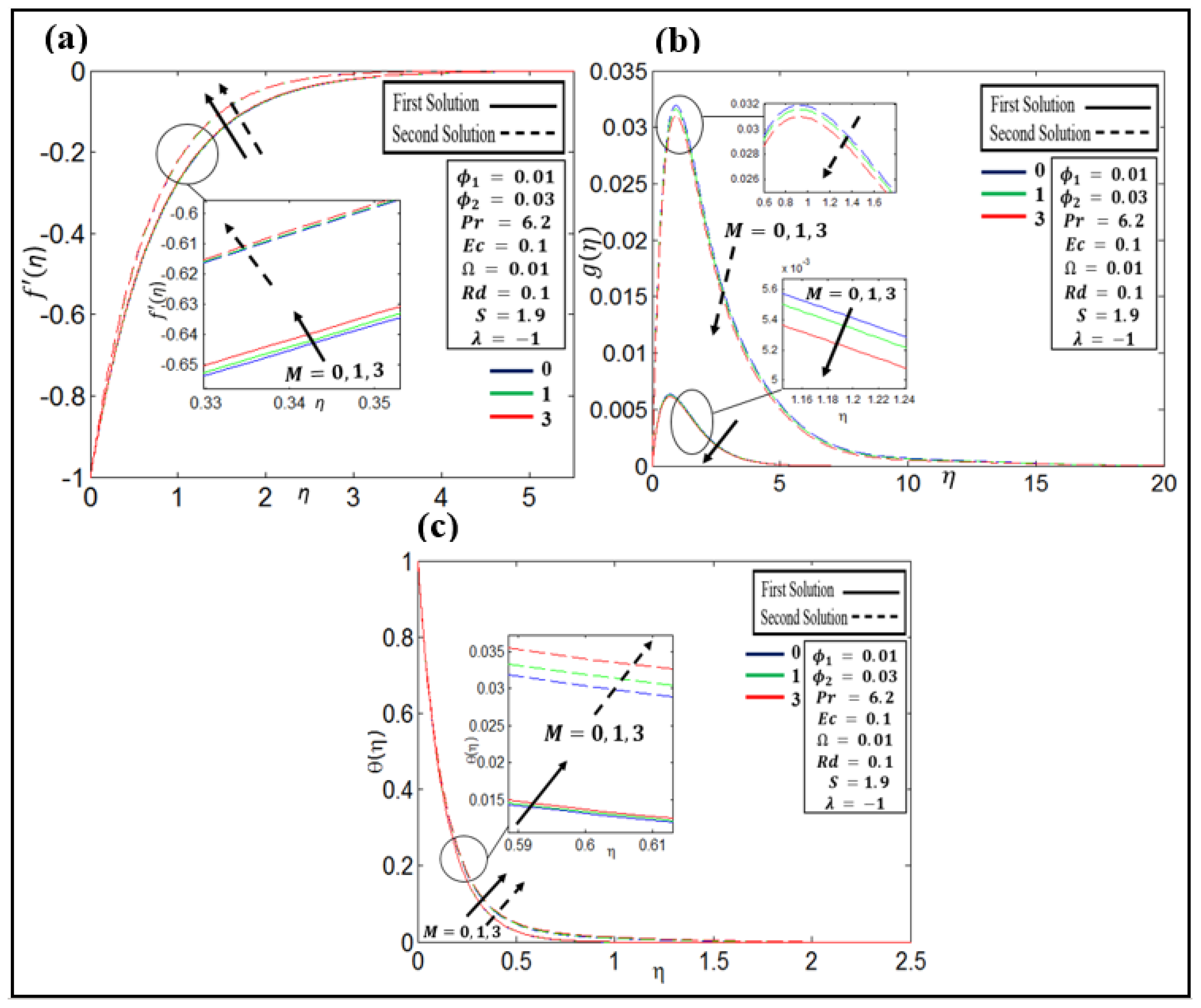 Nanomaterials 12 01566 g004