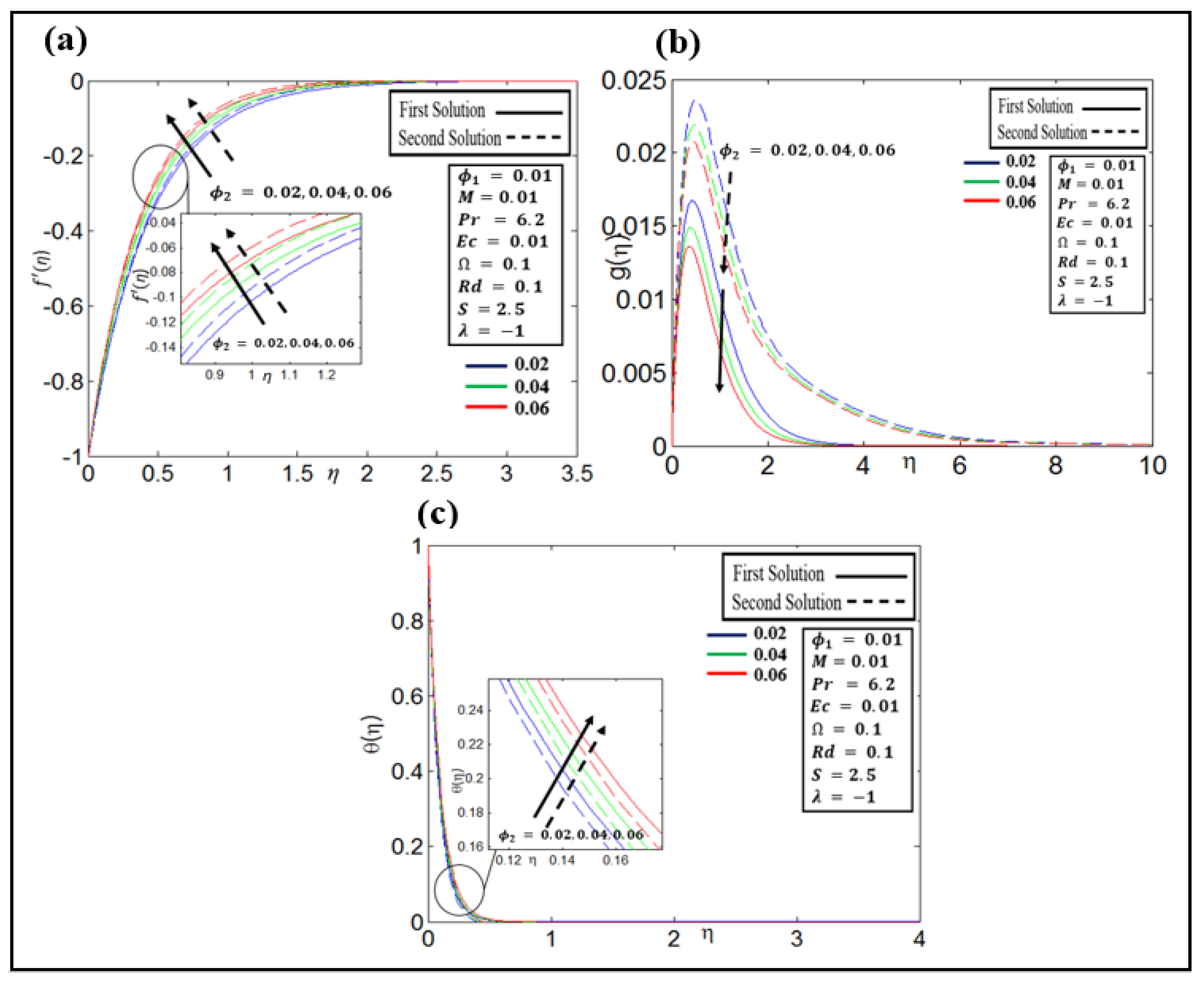 Nanomaterials 12 01566 g005