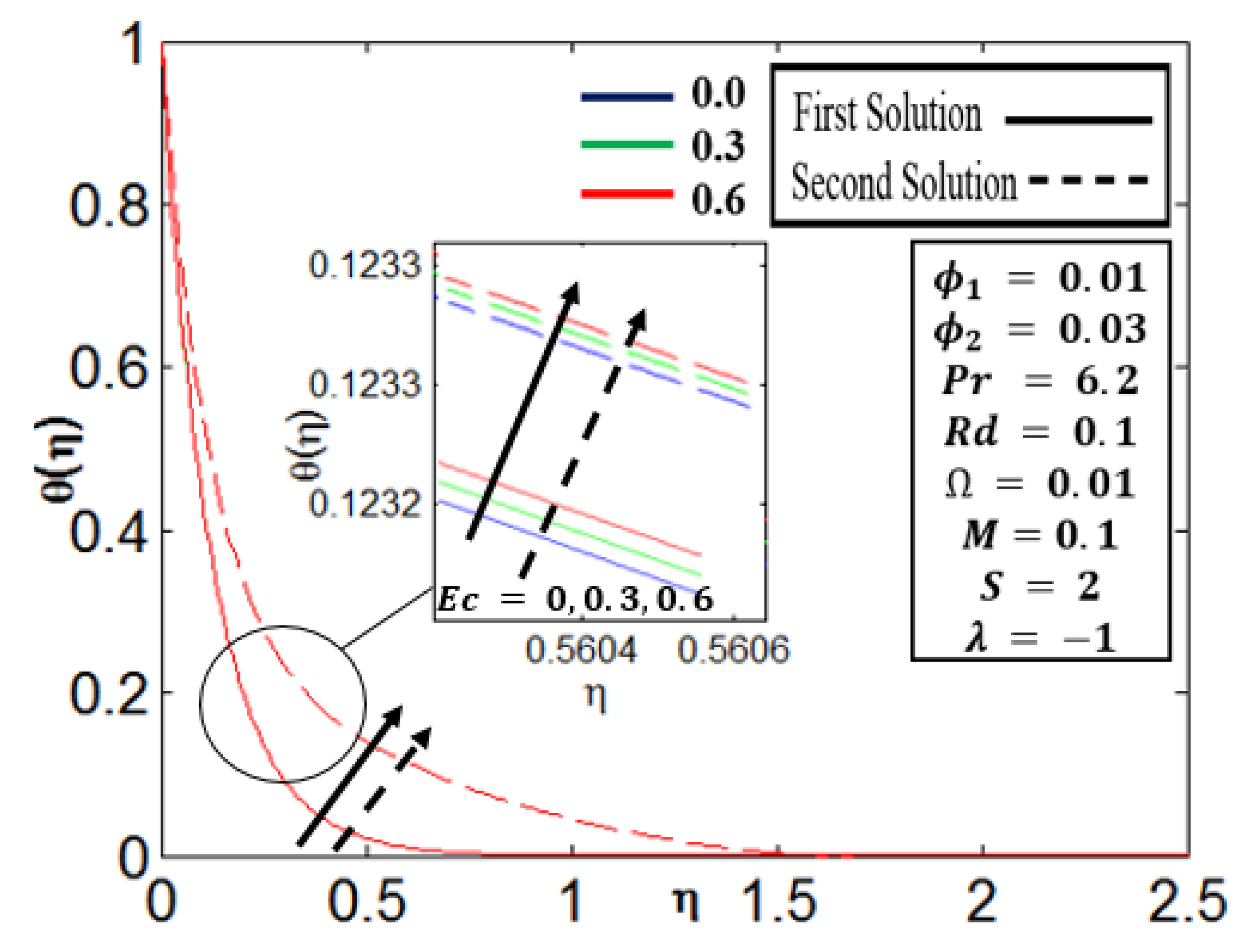 Nanomaterials 12 01566 g006