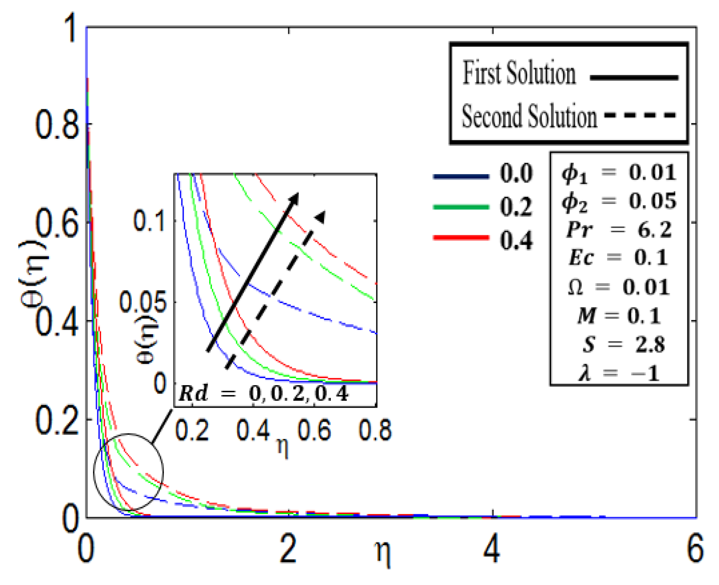 Nanomaterials 12 01566 g007