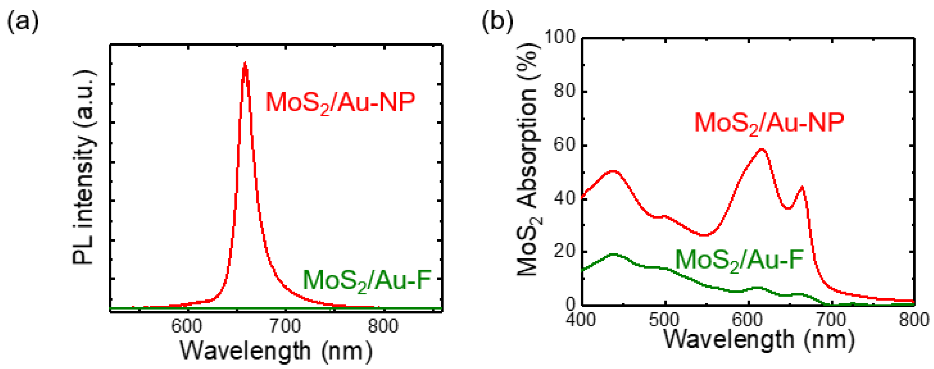 Nanomaterials 12 01567 g004 550