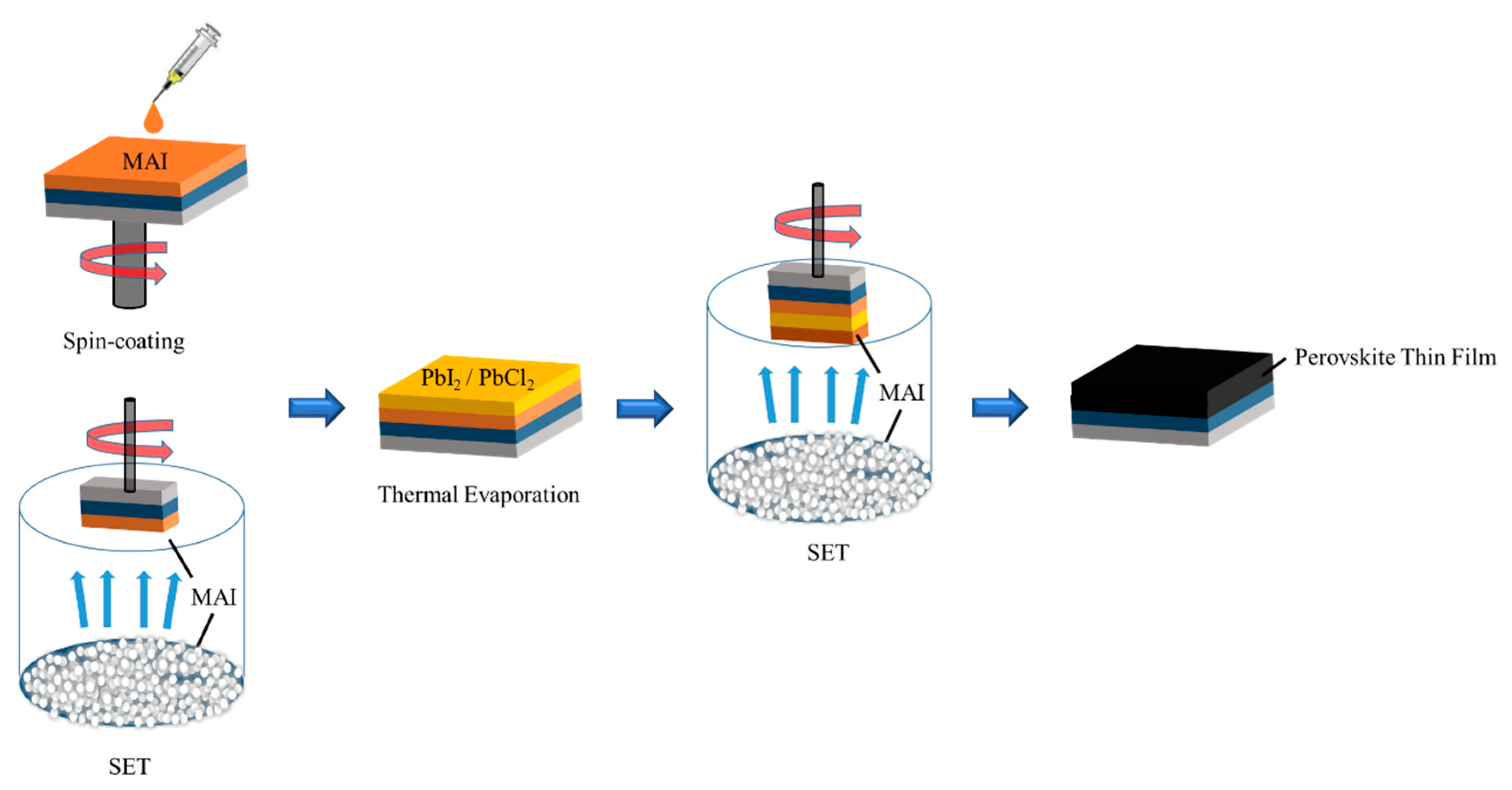 High-Performance Semitransparent Organic Photovoltaics Featuring a Surface  Phase-Matched Transmission-Enhancing Ag/ITO Electrode