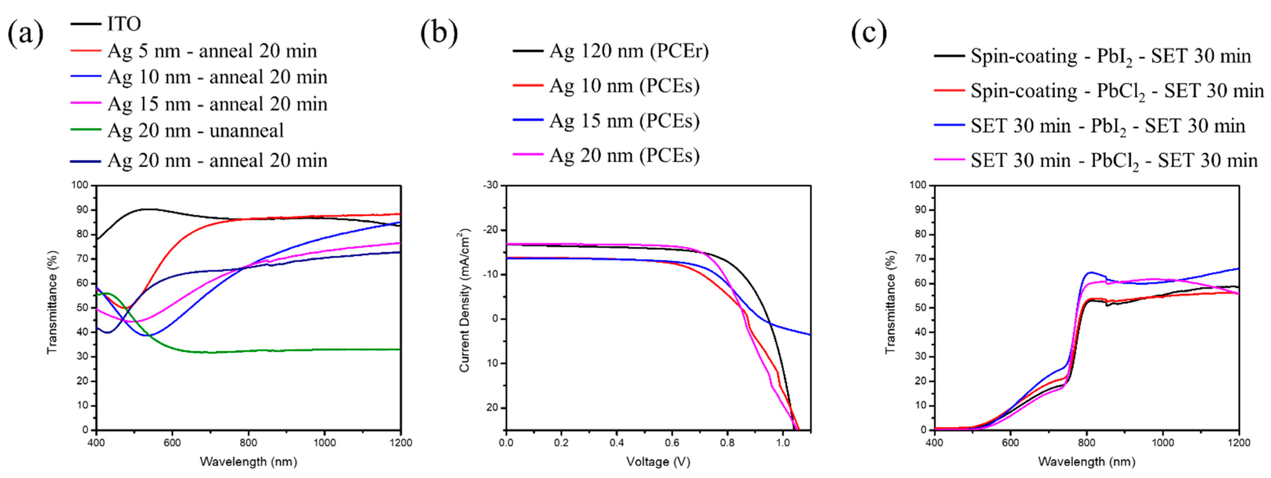 Nanomaterials 12 01569 g007 550