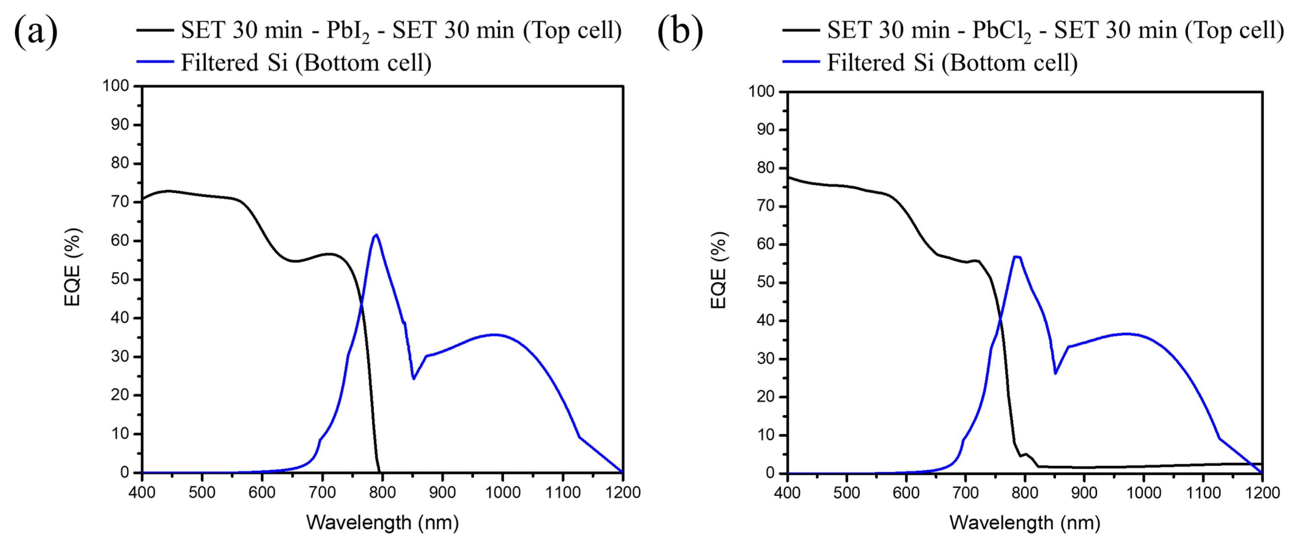 Nanomaterials 12 01569 g009 550