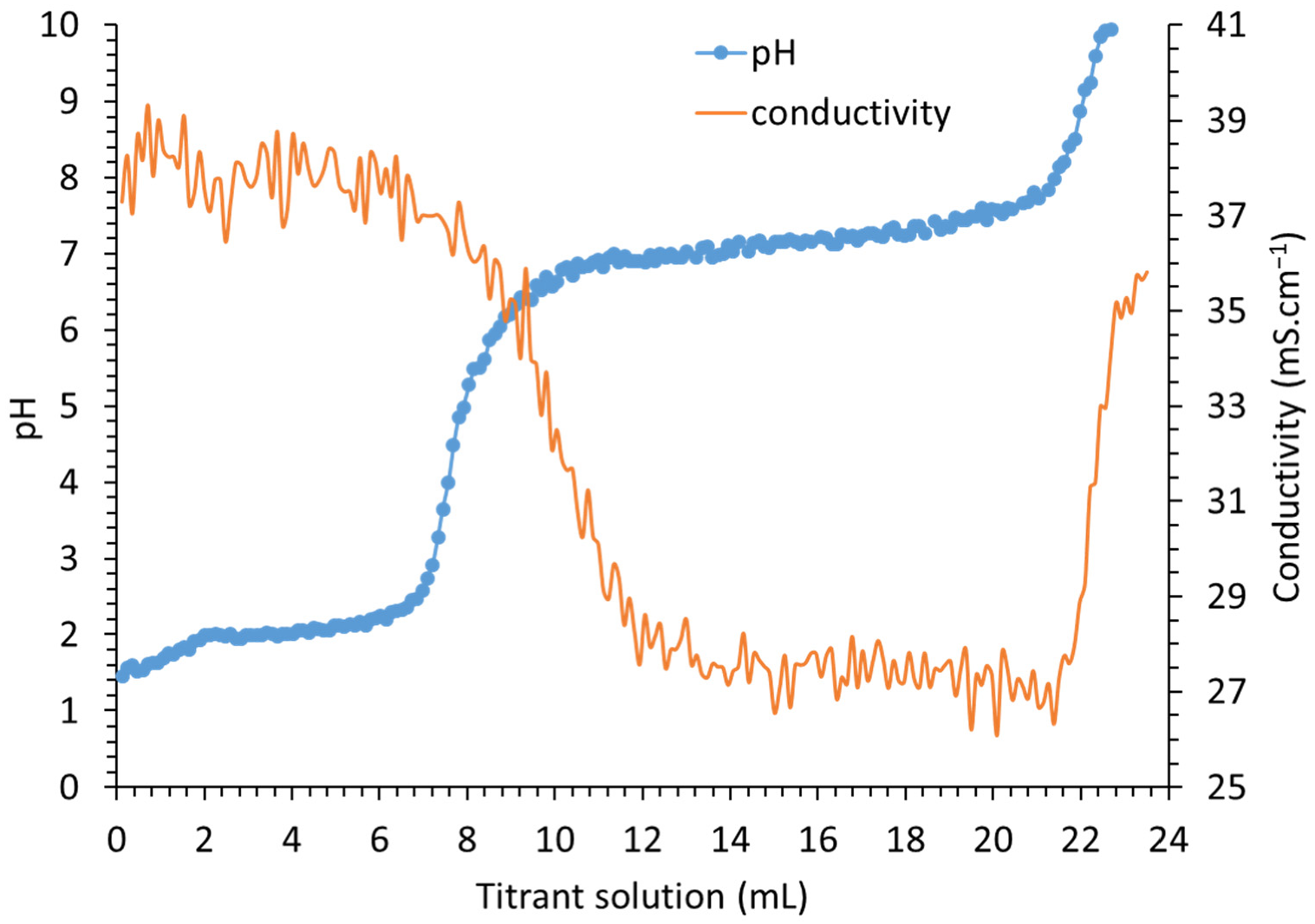 Nanomaterials 12 01570 g001 550