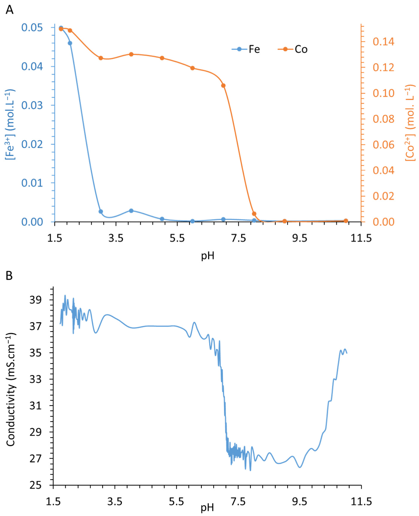 Nanomaterials 12 01570 g002 550