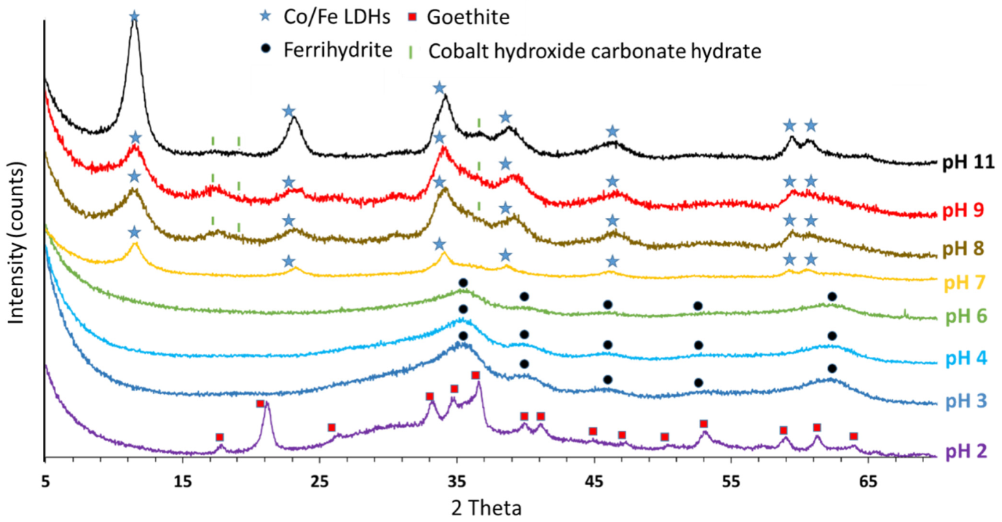 Nanomaterials 12 01570 g003 550