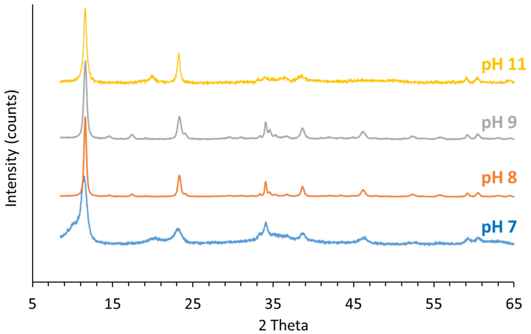 Nanomaterials 12 01570 g004 550