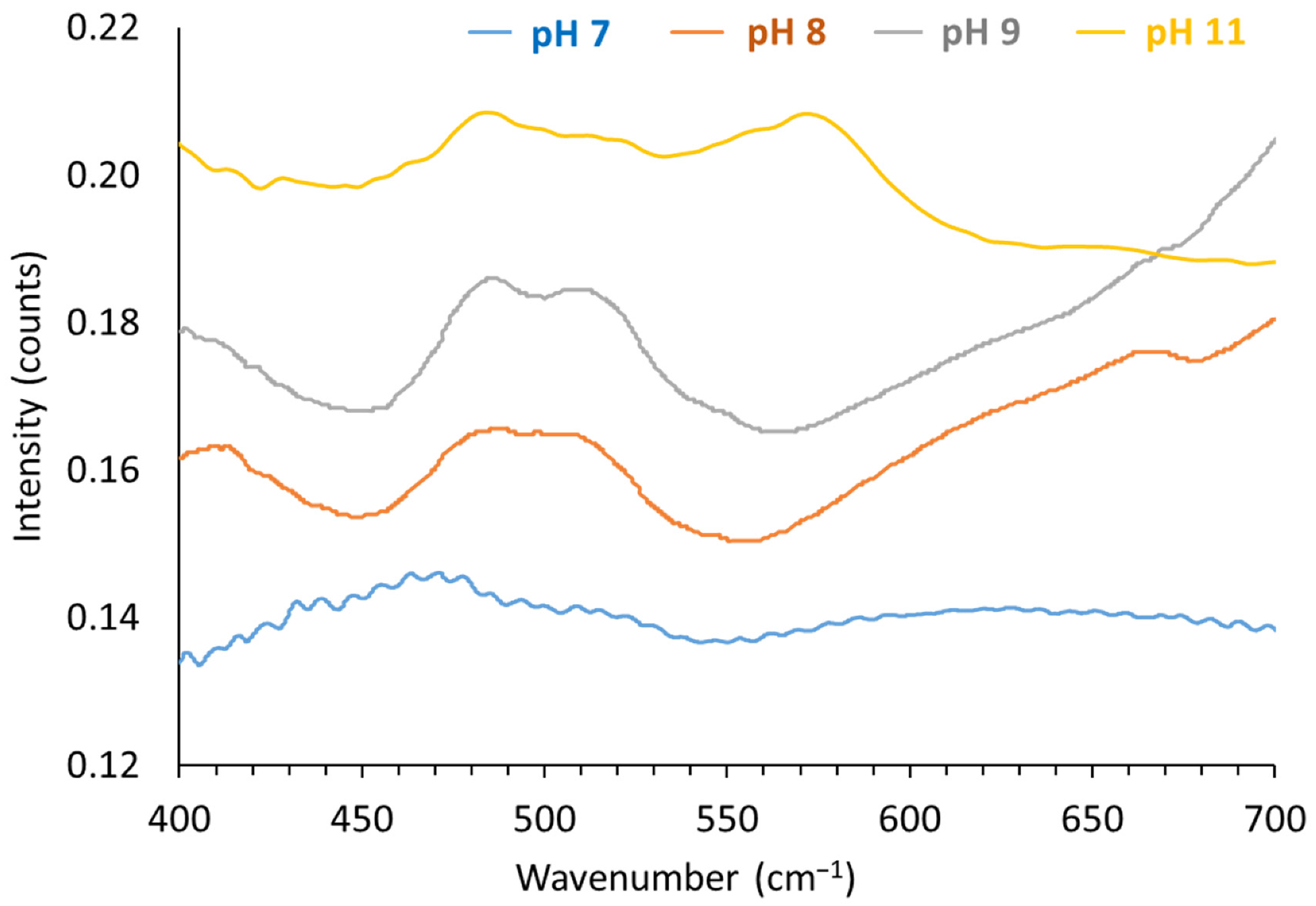 Nanomaterials 12 01570 g006 550
