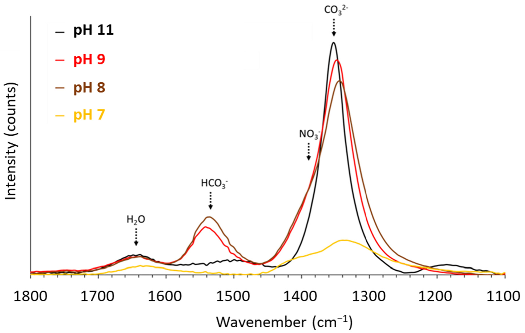 Nanomaterials 12 01570 g007 550