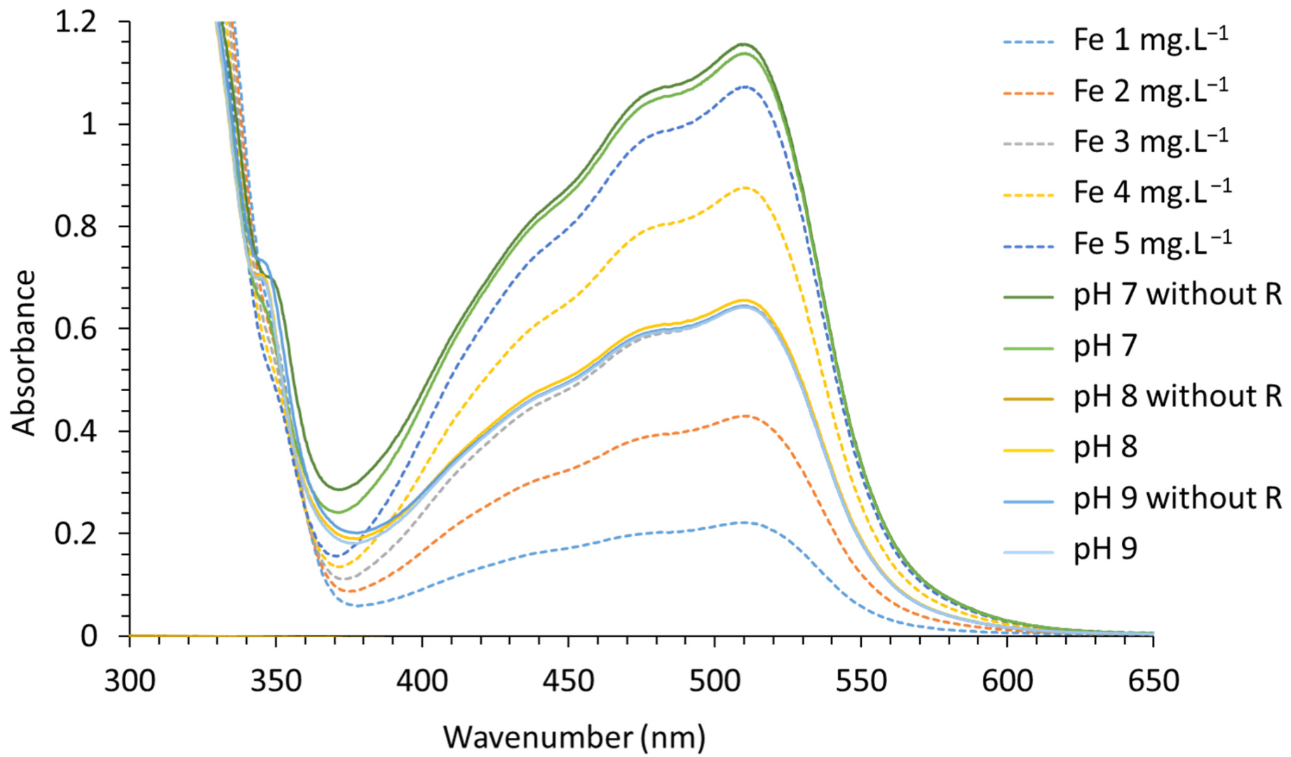 Nanomaterials 12 01570 g008 550