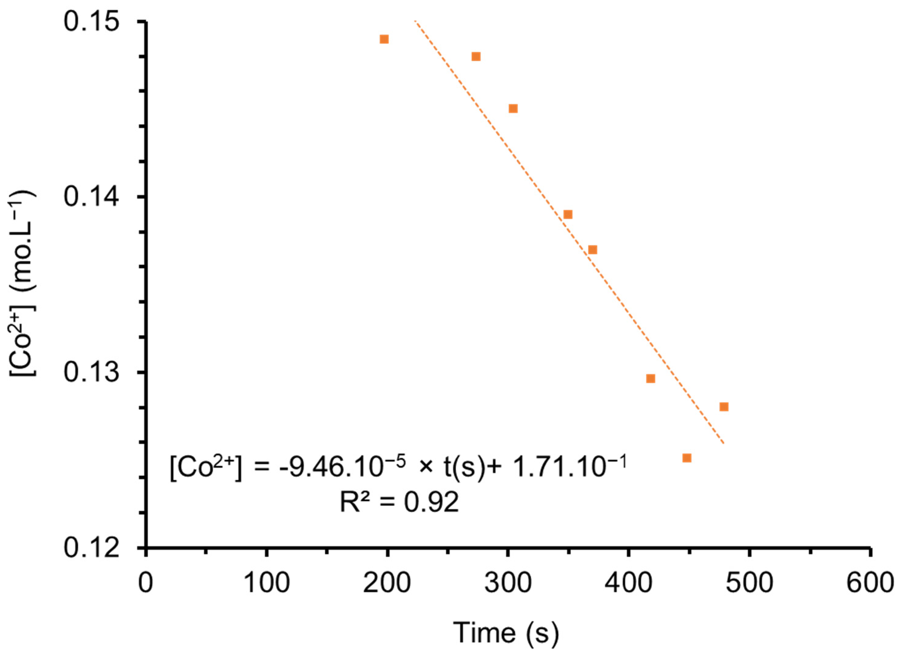 Nanomaterials 12 01570 g009 550