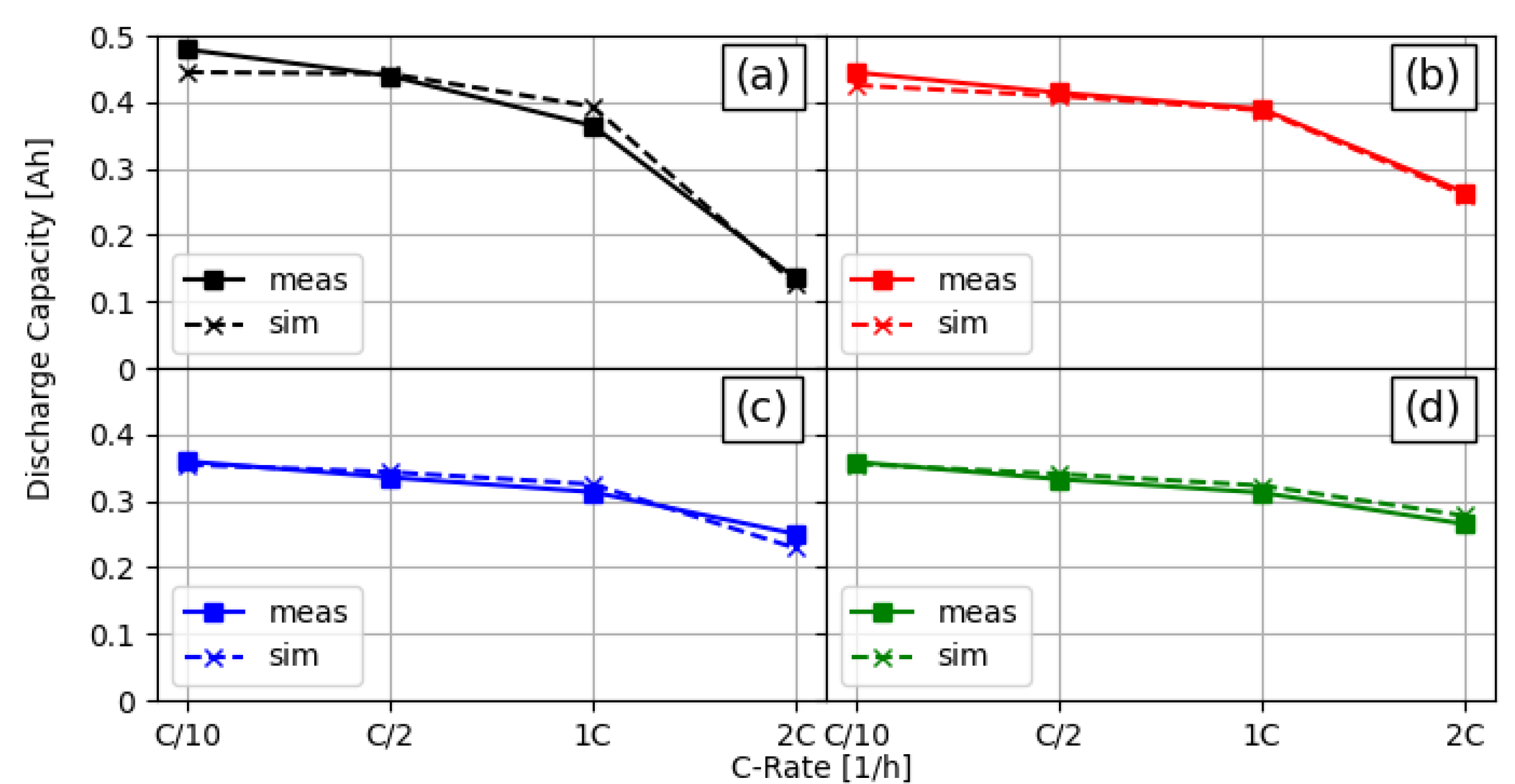 Nanomaterials 12 01574 g003 550