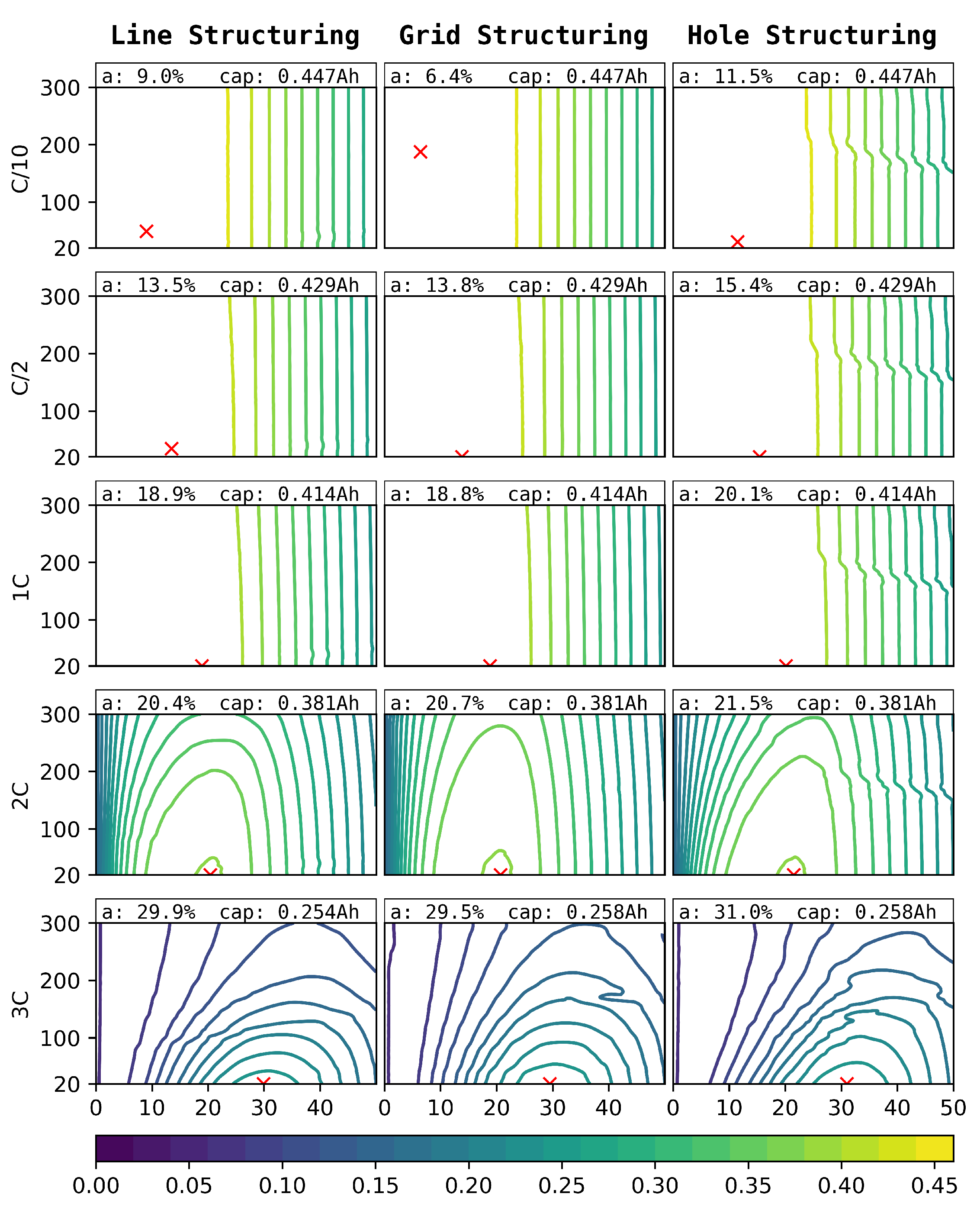 Nanomaterials 12 01574 g009 550