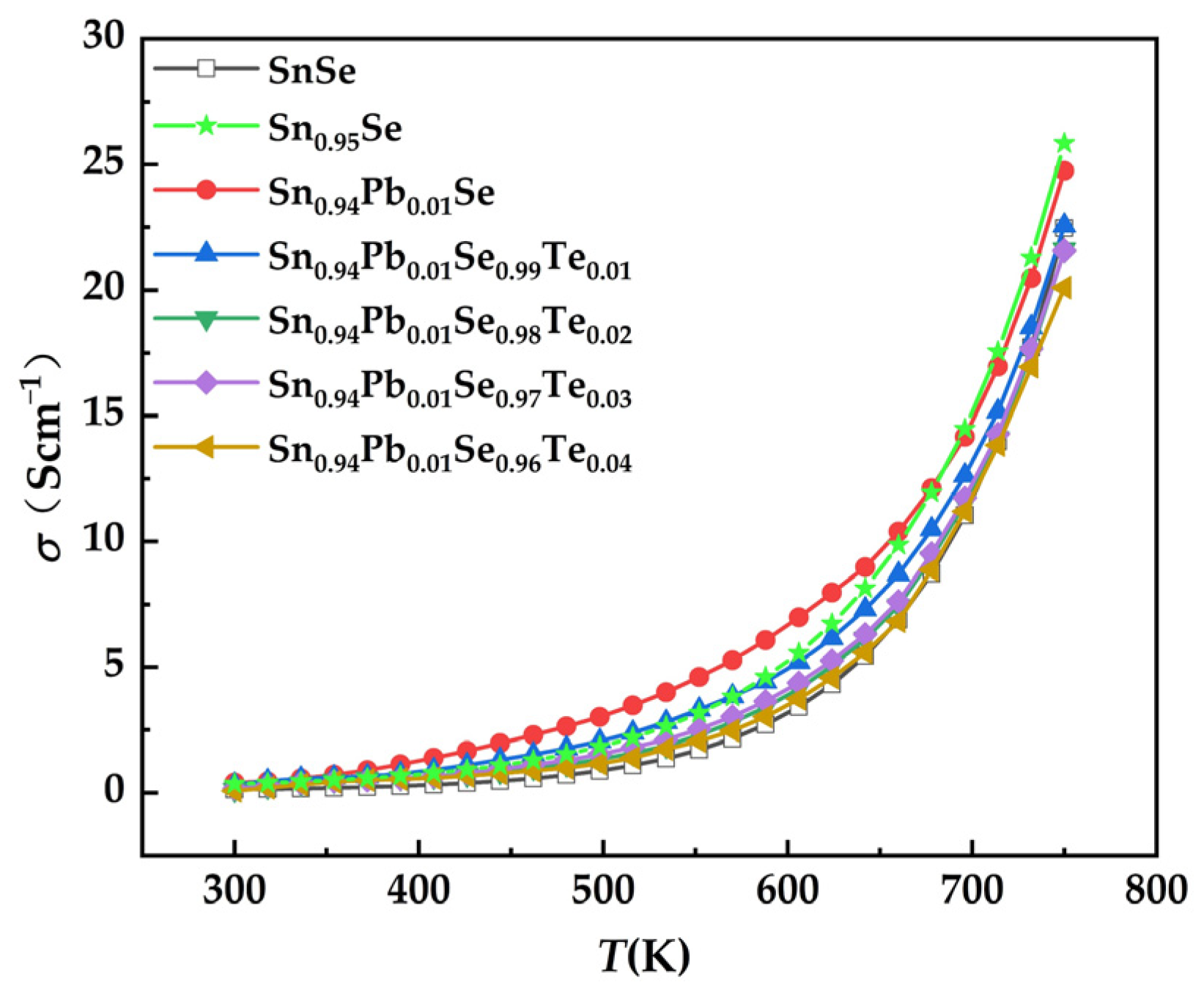 Nanomaterials 12 01575 g002 550