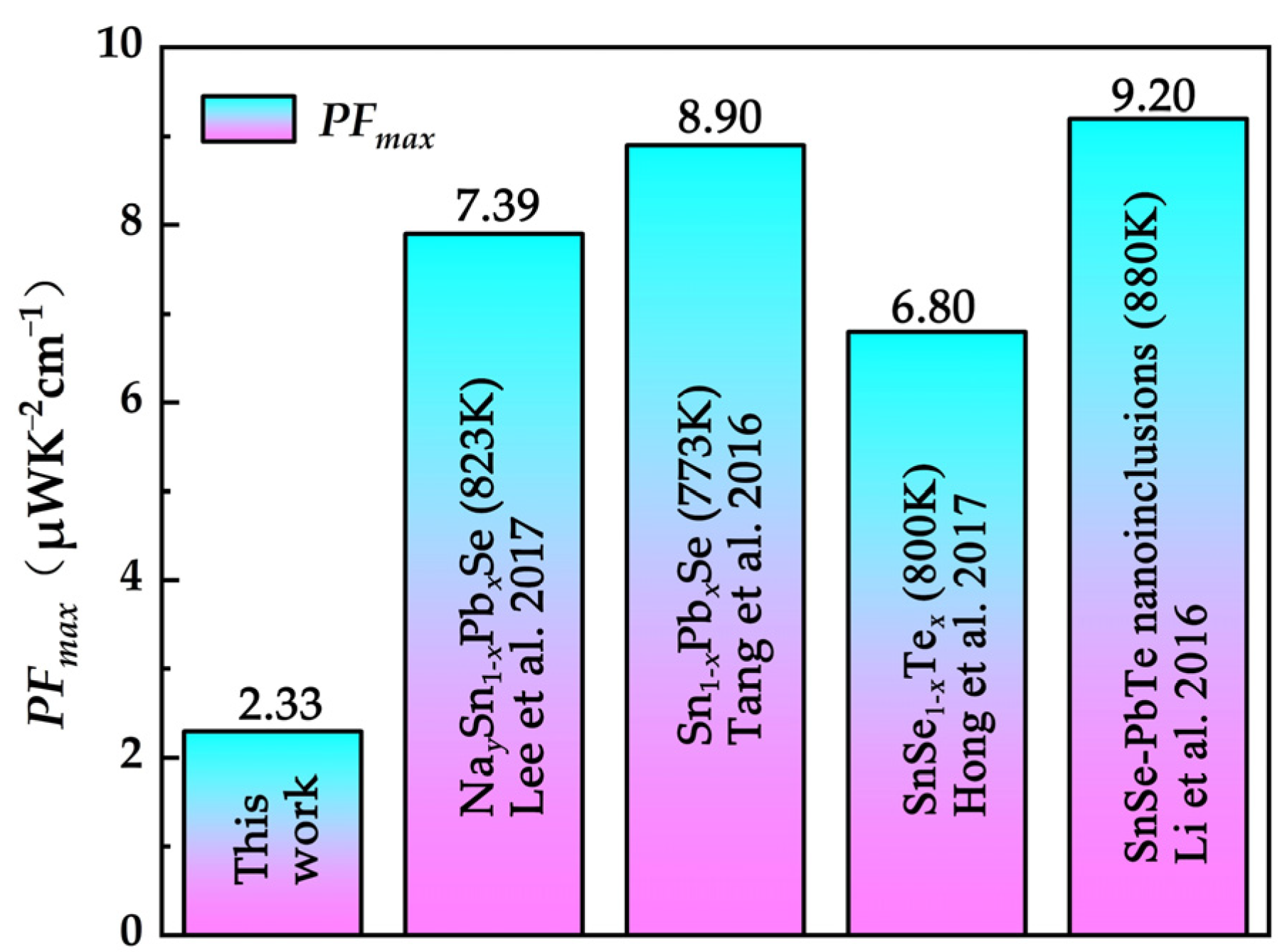 Nanomaterials 12 01575 g005 550