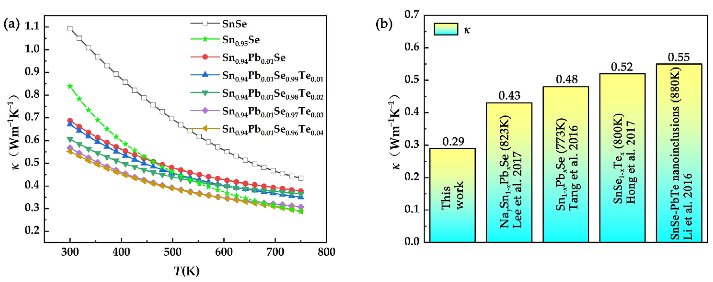Nanomaterials 12 01575 g006 550