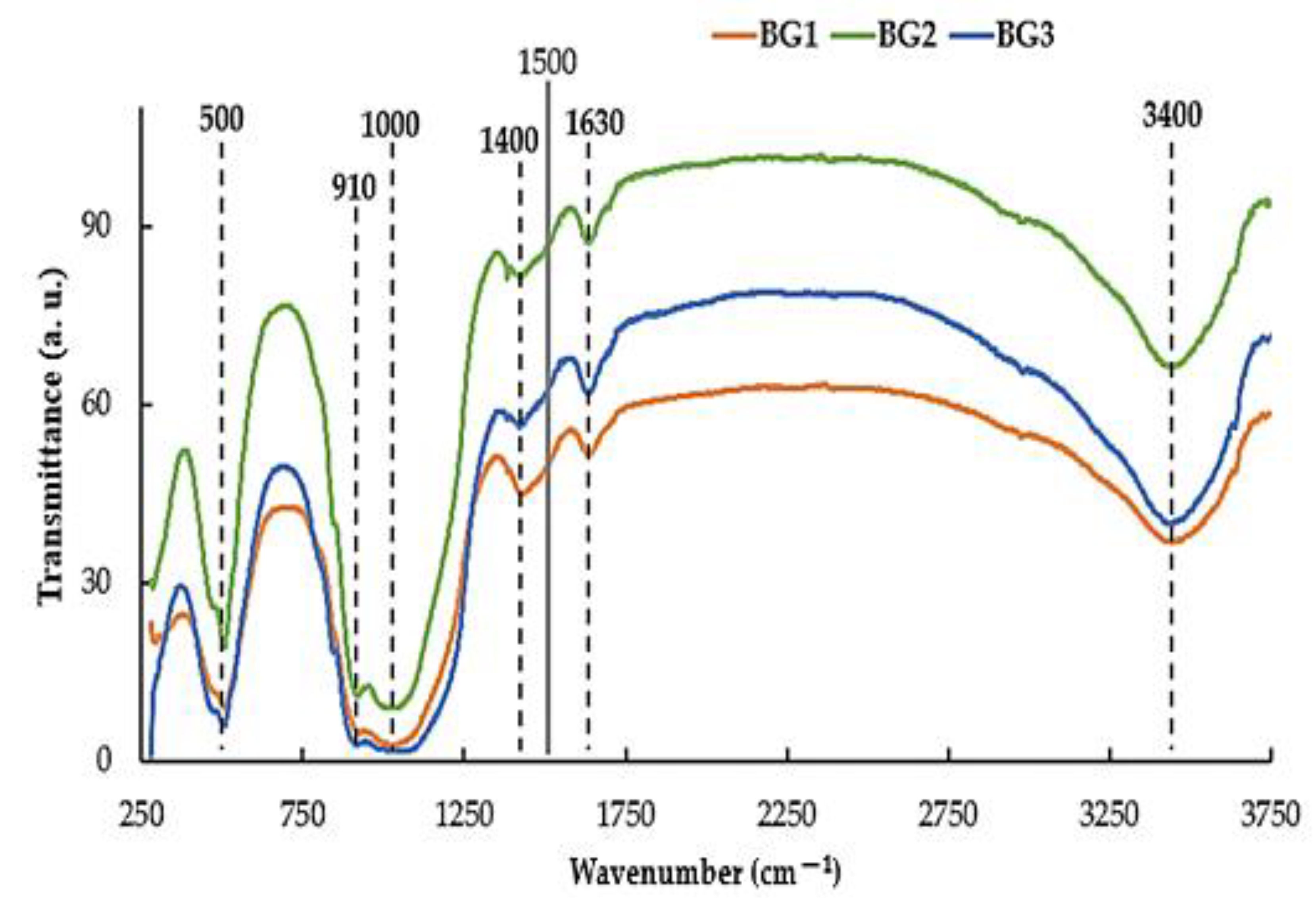 Nanomaterials 12 01577 g003