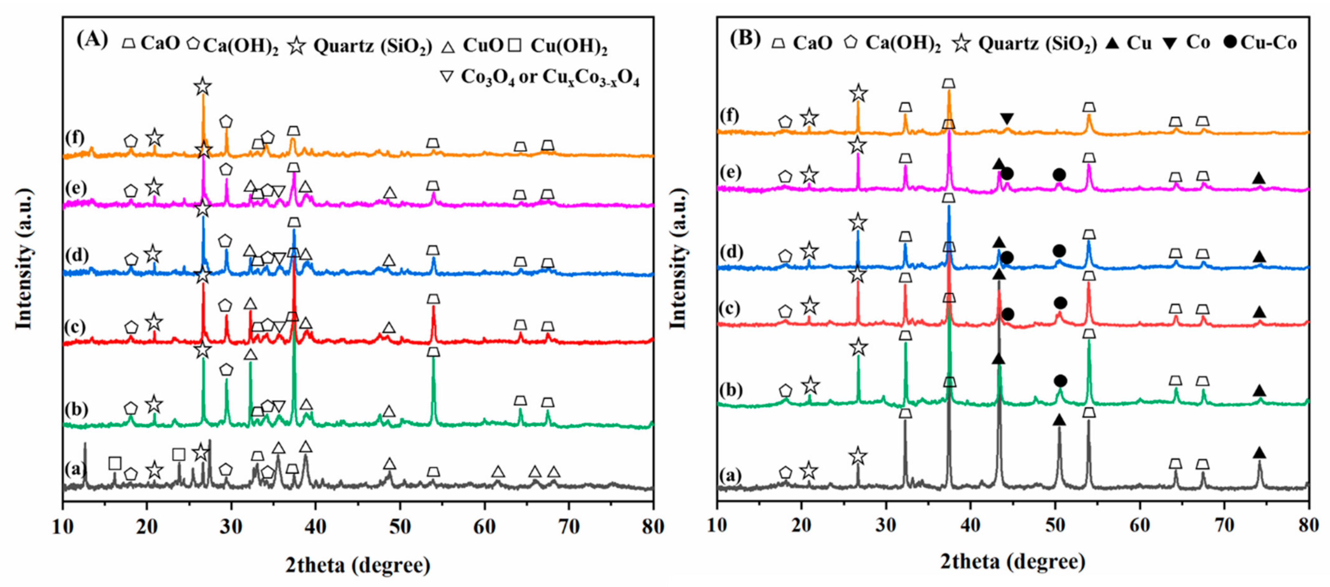 Nanomaterials 12 01578 g002 550