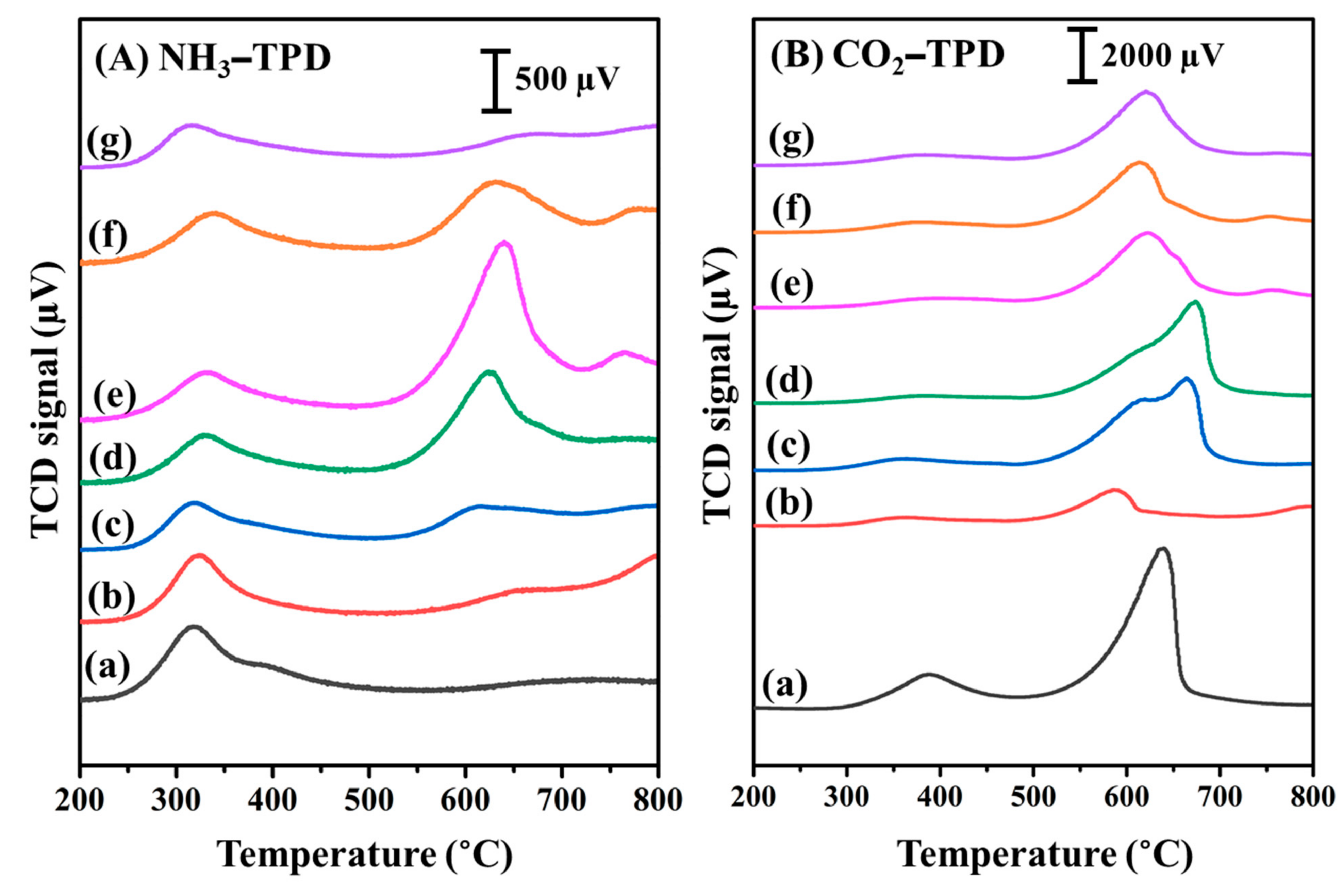 Nanomaterials 12 01578 g004 550