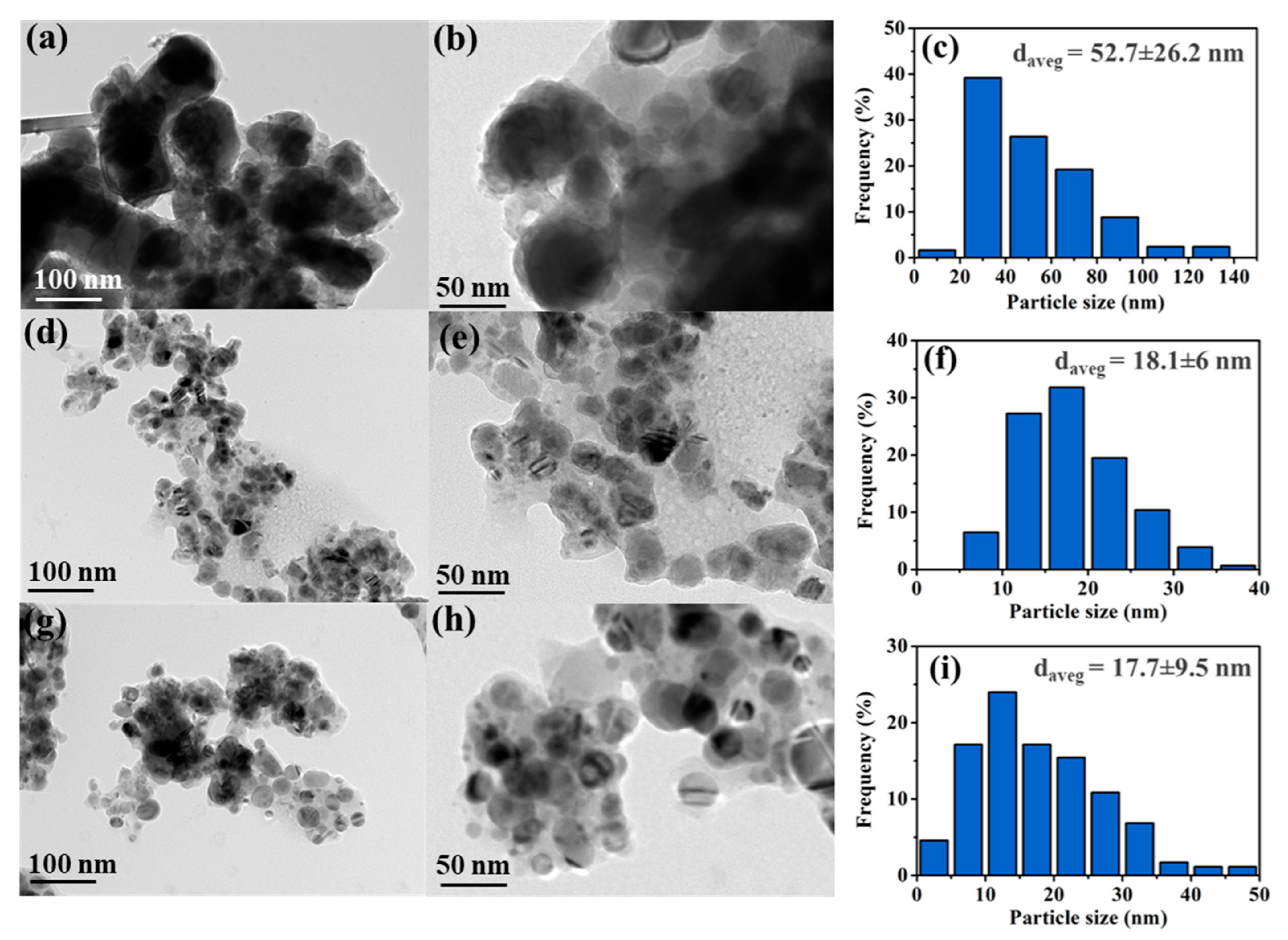 Nanomaterials 12 01578 g005 550