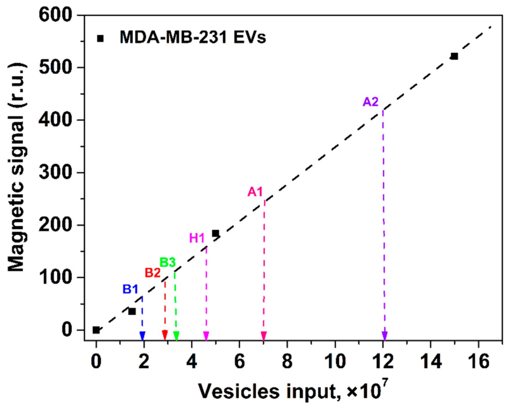 Nanomaterials 12 01579 g007