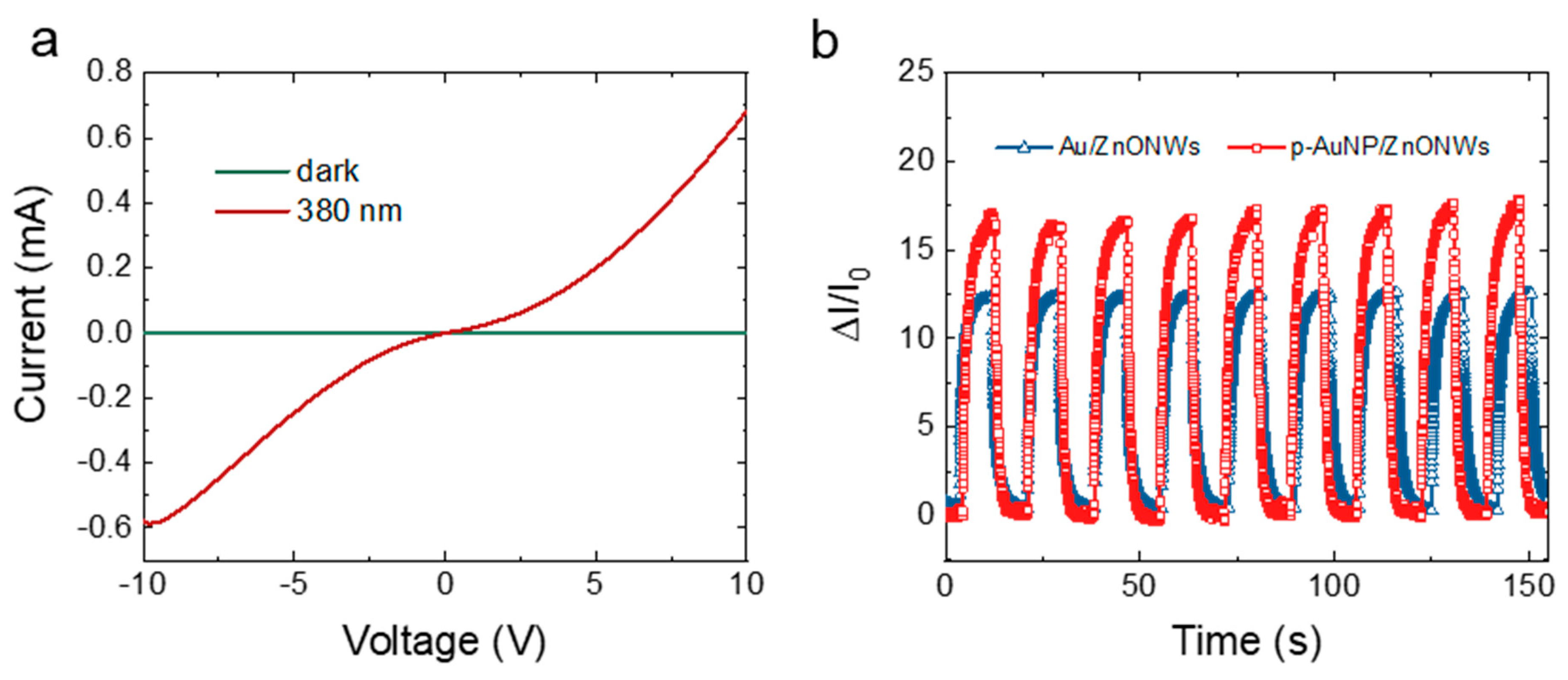 Nanomaterials 12 01580 g005