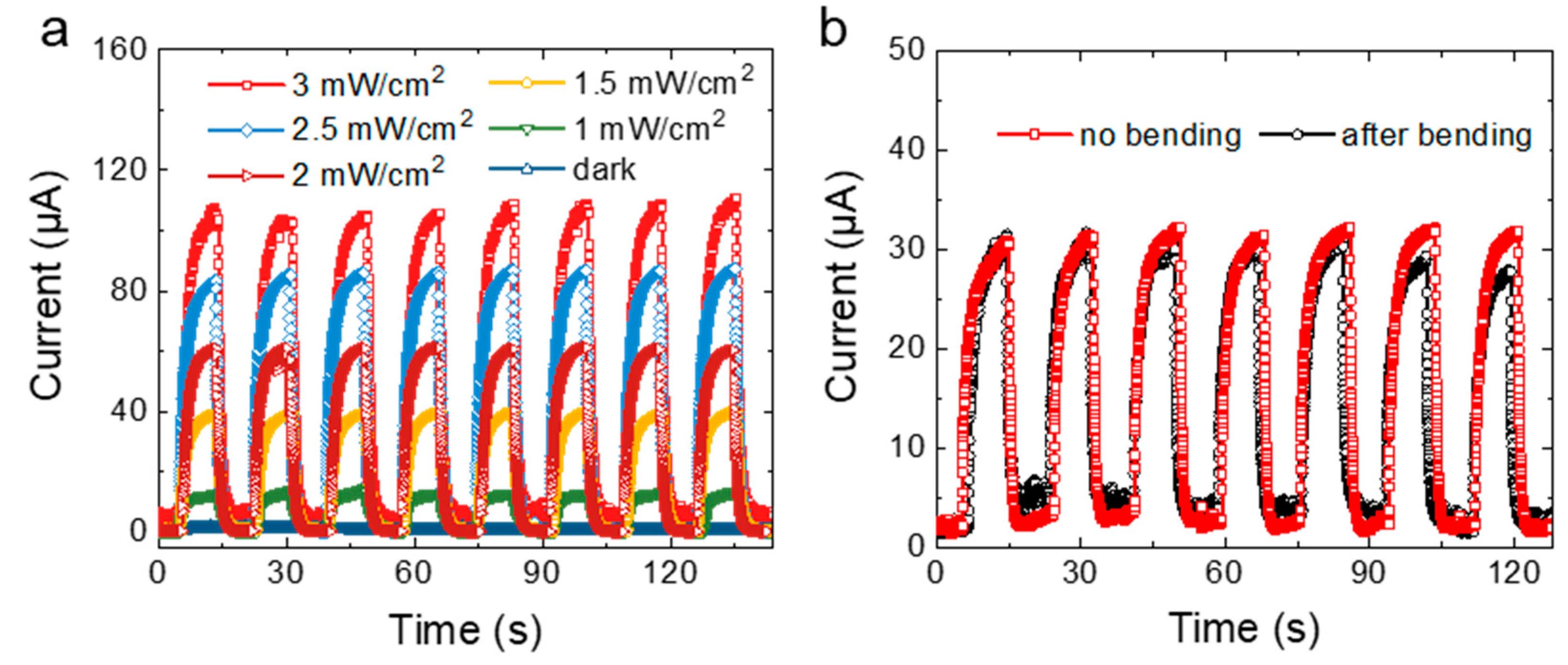 Nanomaterials 12 01580 g006