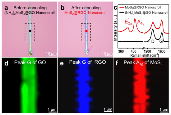 Direct Synthesis of MoS2 Nanosheets in Reduced Graphene