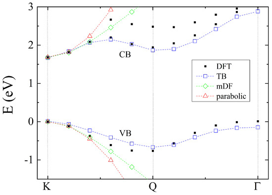Theory of Excitons in Atomically Thin Semiconductors: Tight