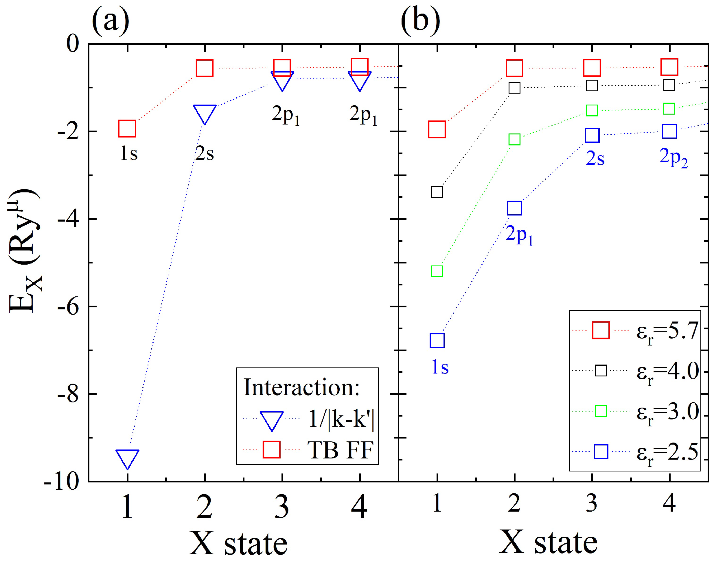 Nanomaterials 12 01582 g011 550