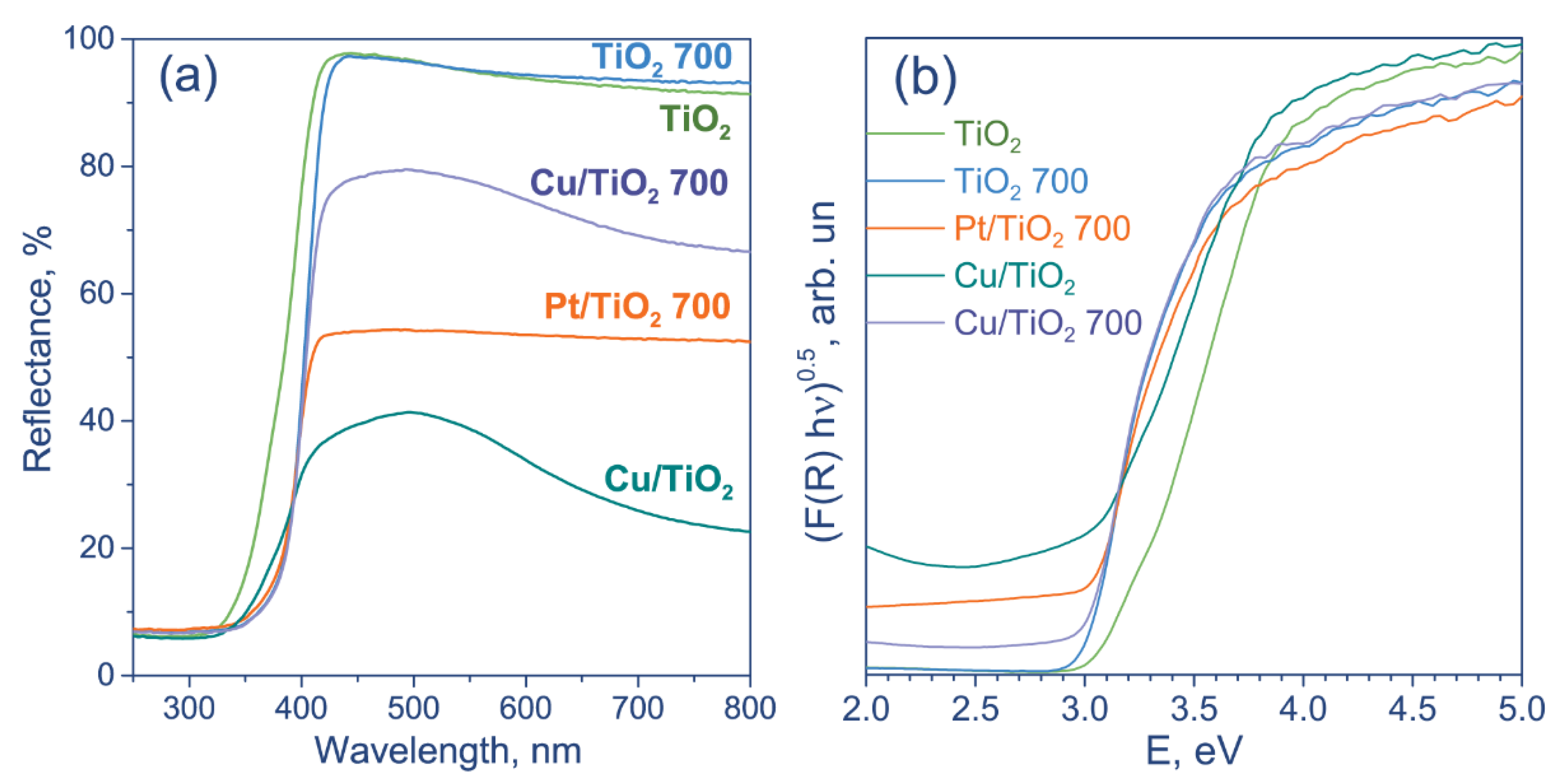 Nanomaterials 12 01584 g002 550